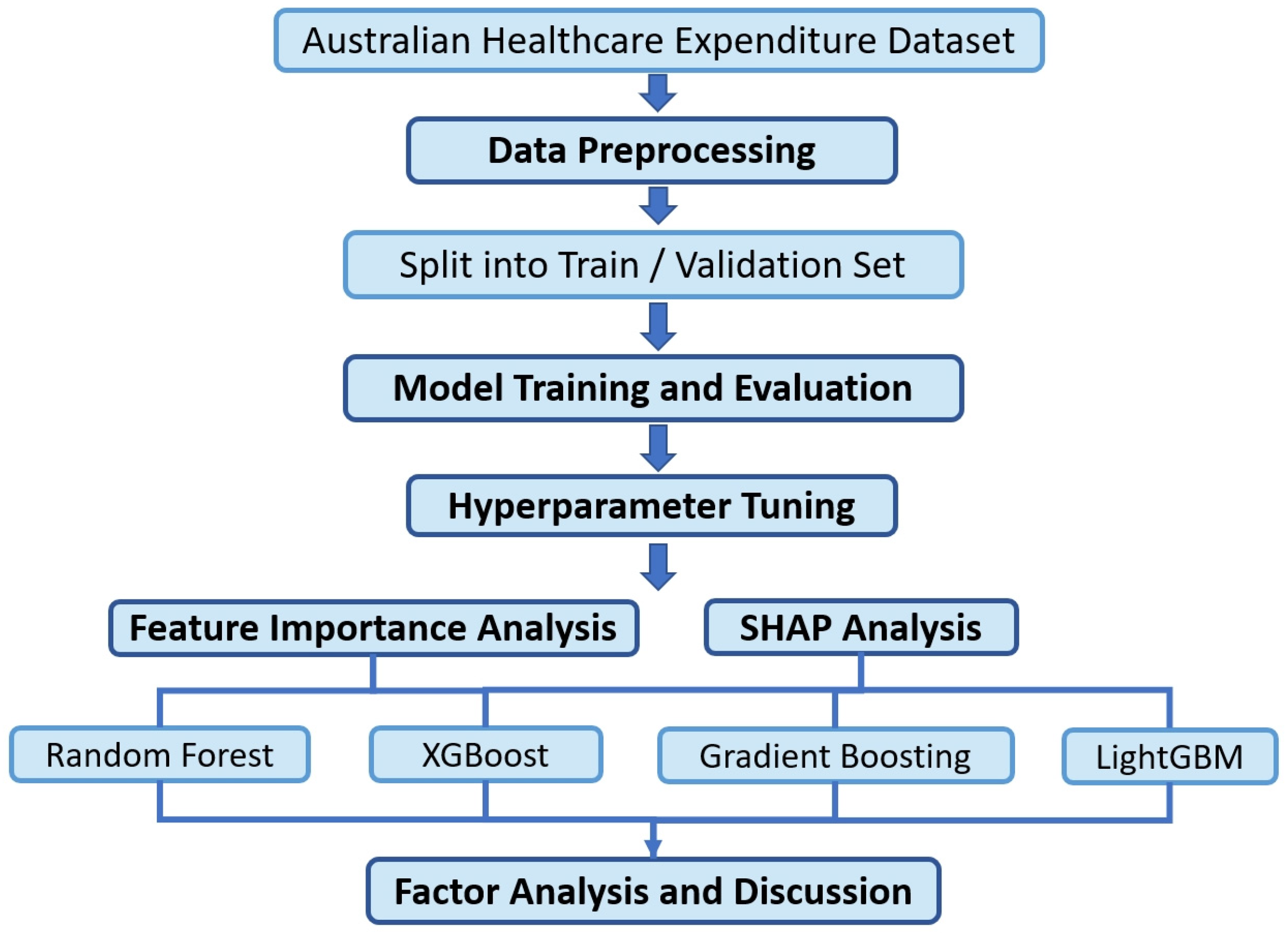 Smartcities 08 00097 g001