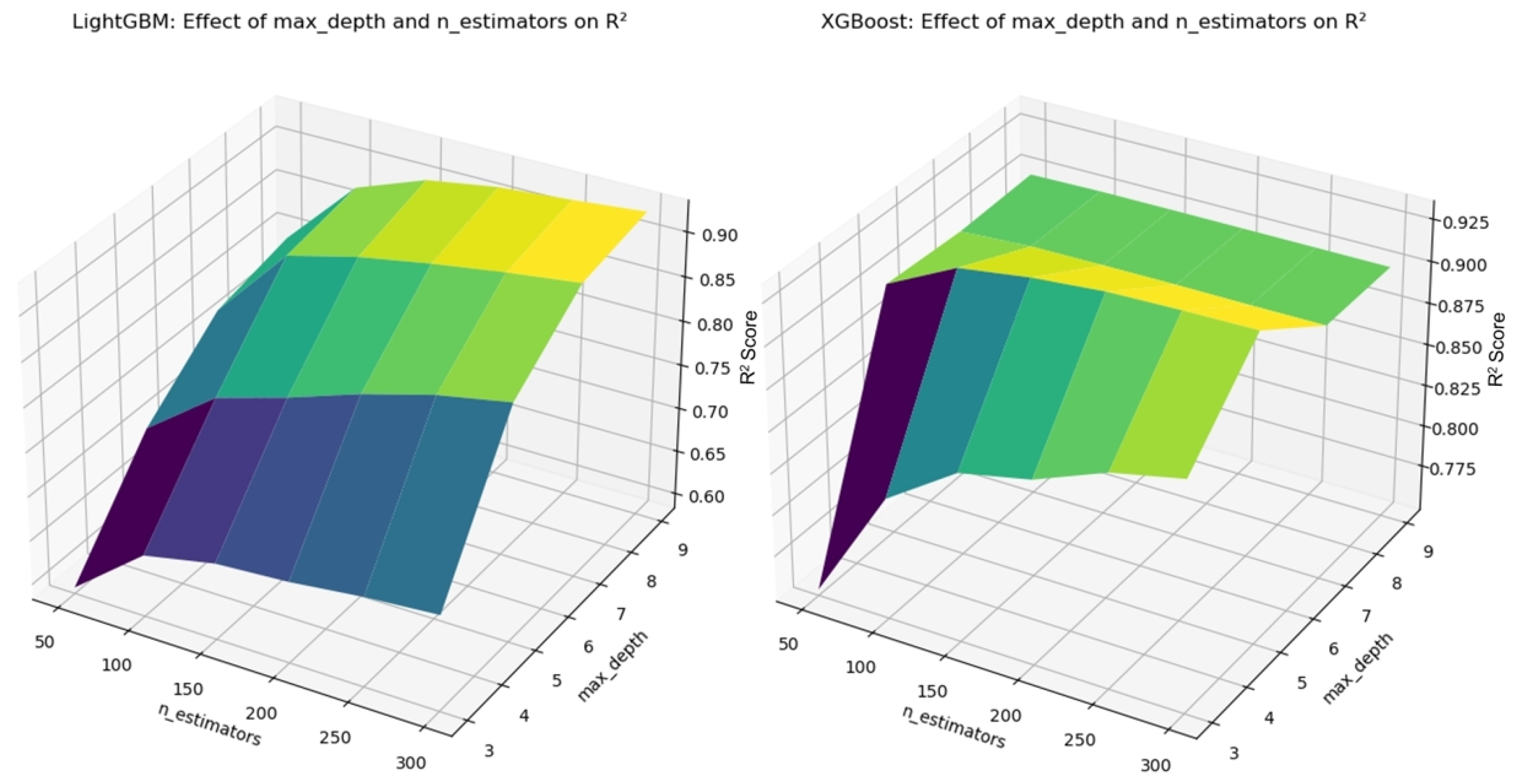 Smartcities 08 00097 g003