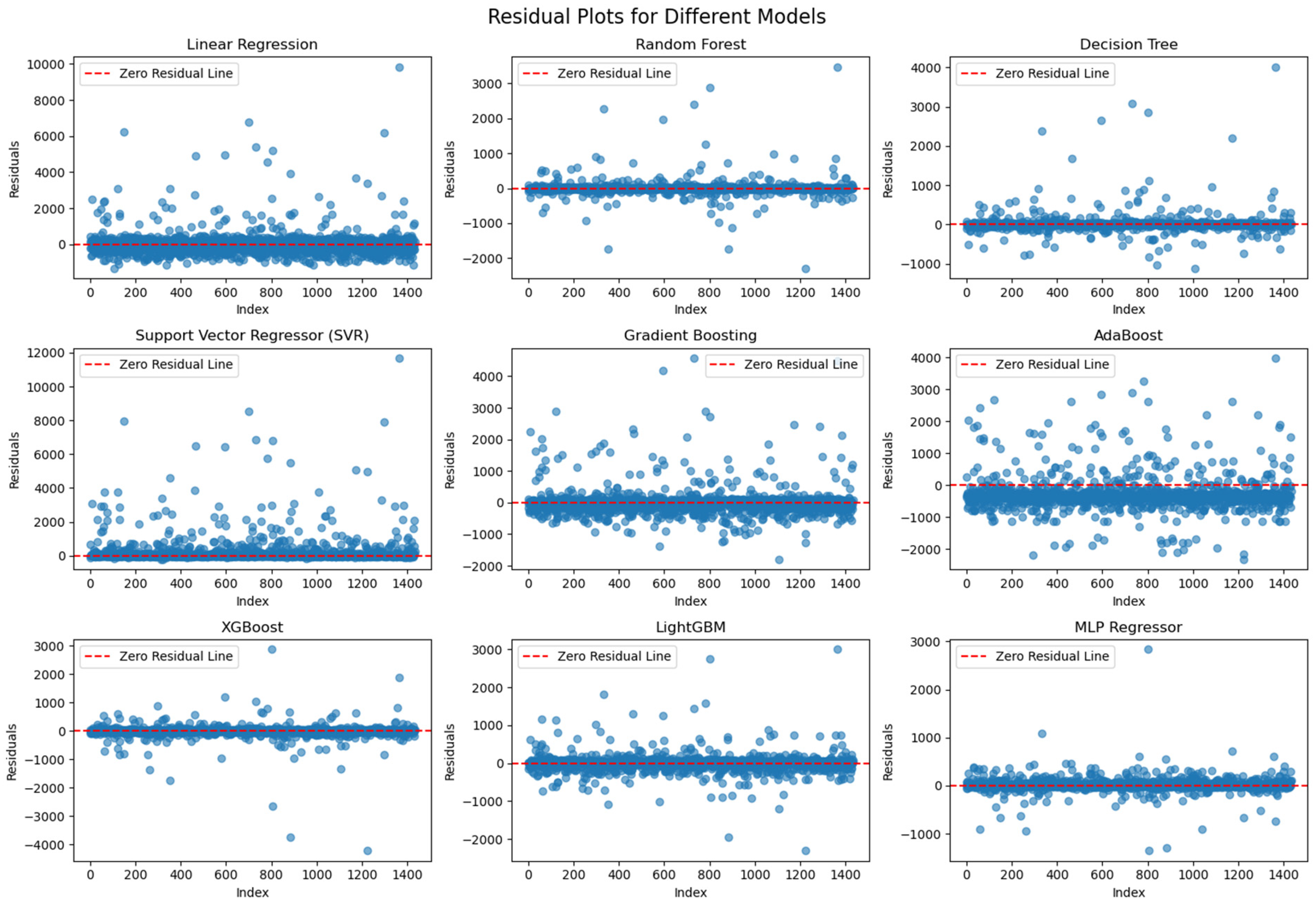 Smartcities 08 00097 g005