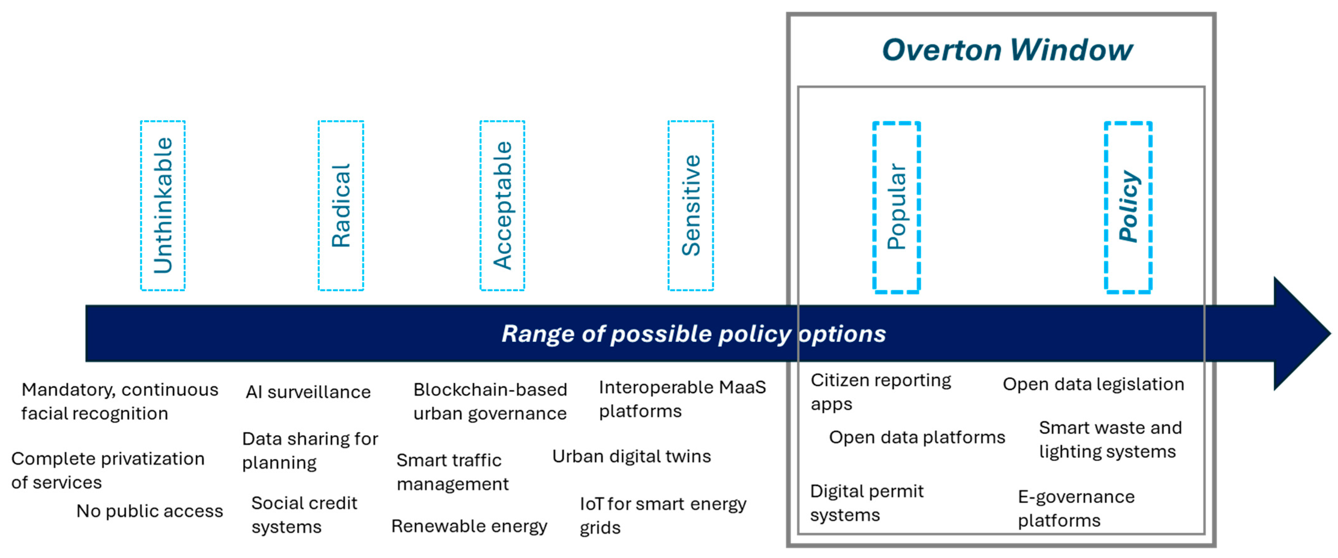 Smartcities 08 00098 g001