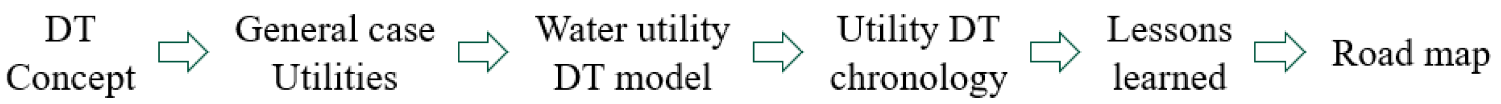 Smartcities 08 00099 g001