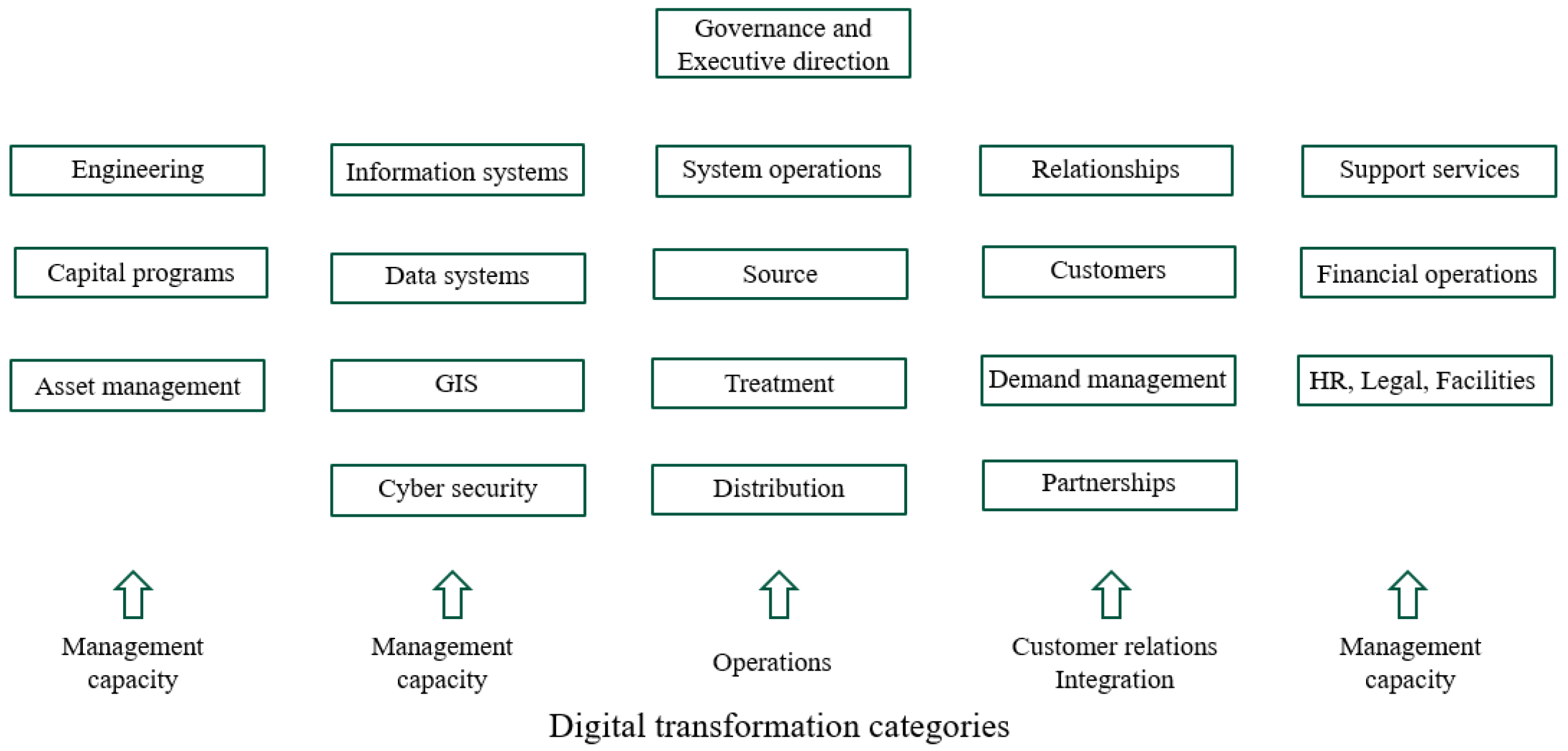 Smartcities 08 00099 g002