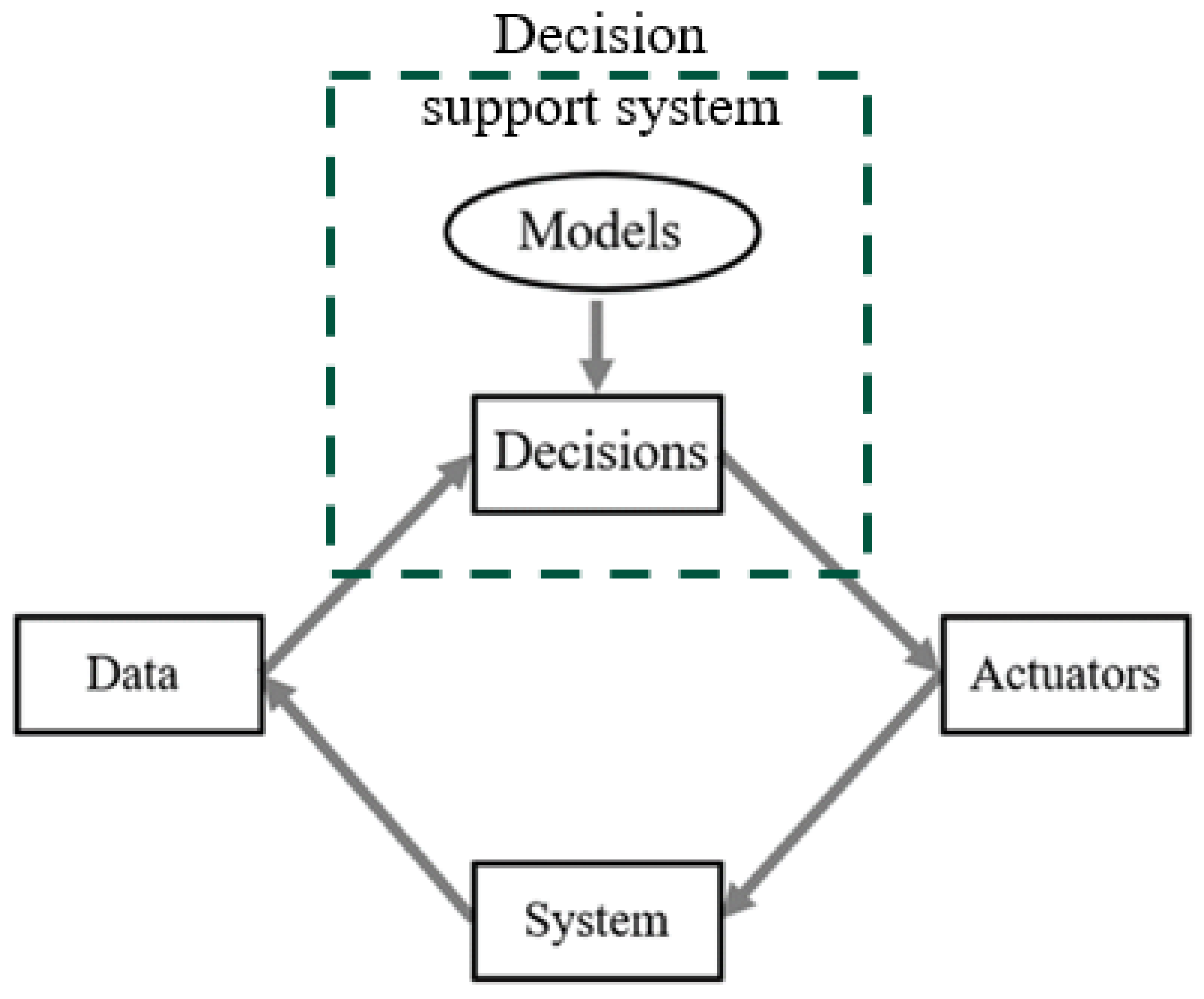 Smartcities 08 00099 g003