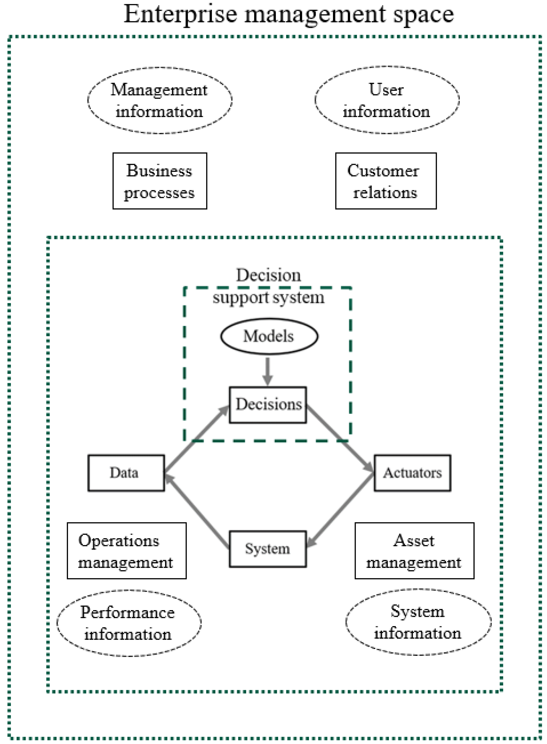 Smartcities 08 00099 g004