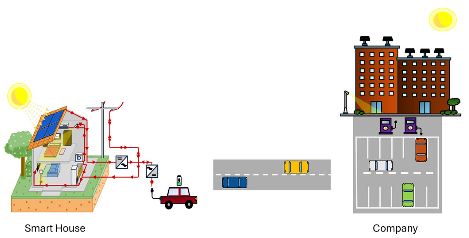 Smartcities 08 00101 g001