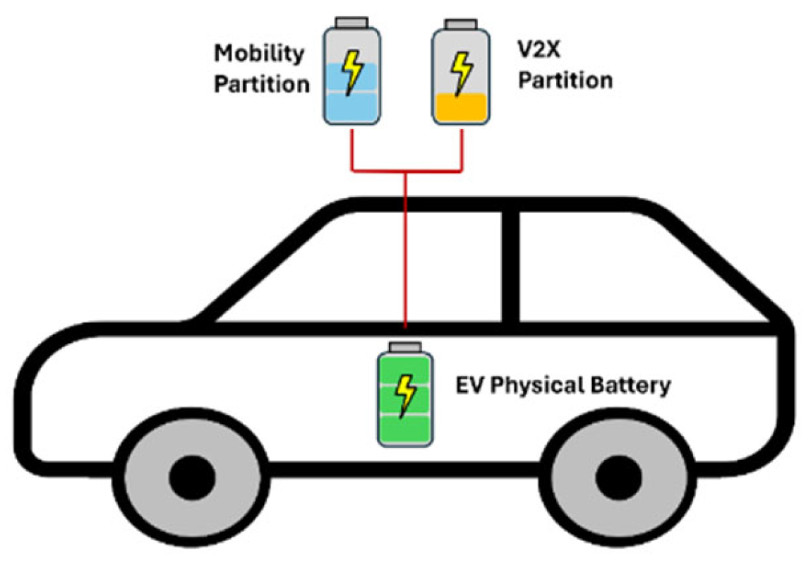 Smartcities 08 00101 g002