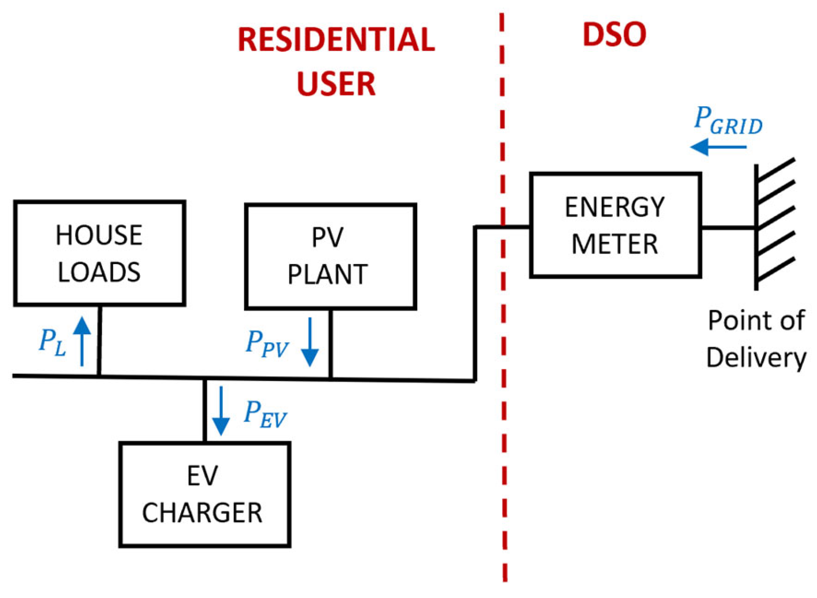 Smartcities 08 00101 g003