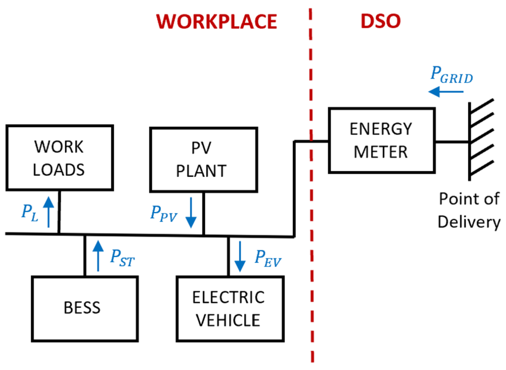 Smartcities 08 00101 g004