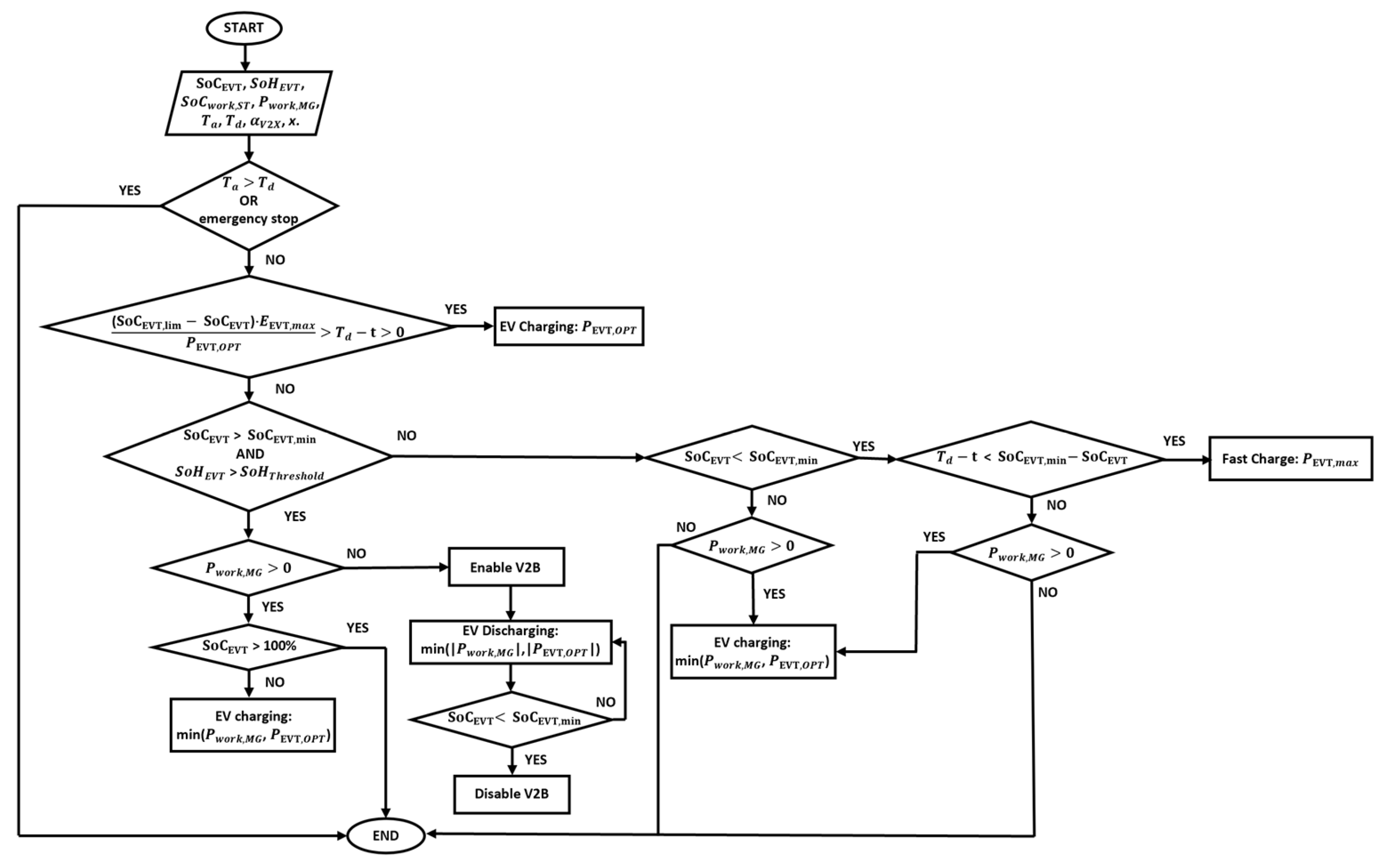 Smartcities 08 00101 g005