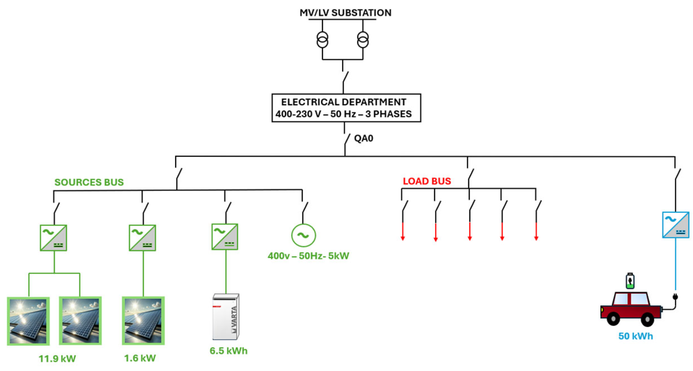 Smartcities 08 00101 g006