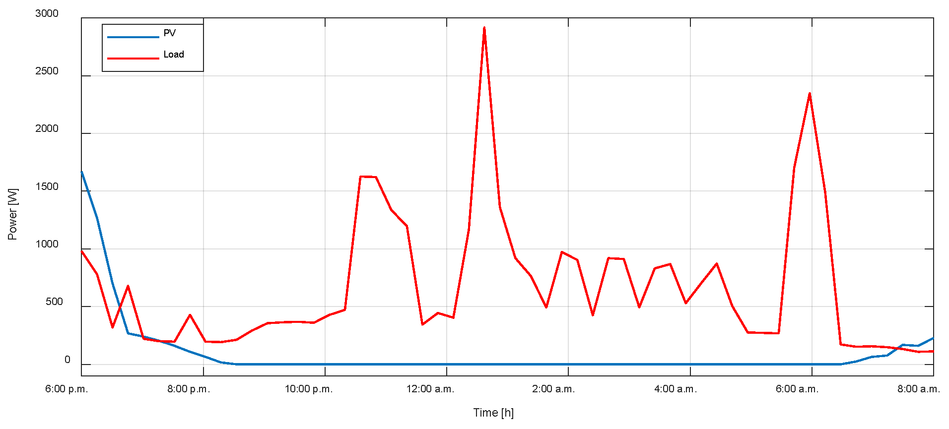 Smartcities 08 00101 g011