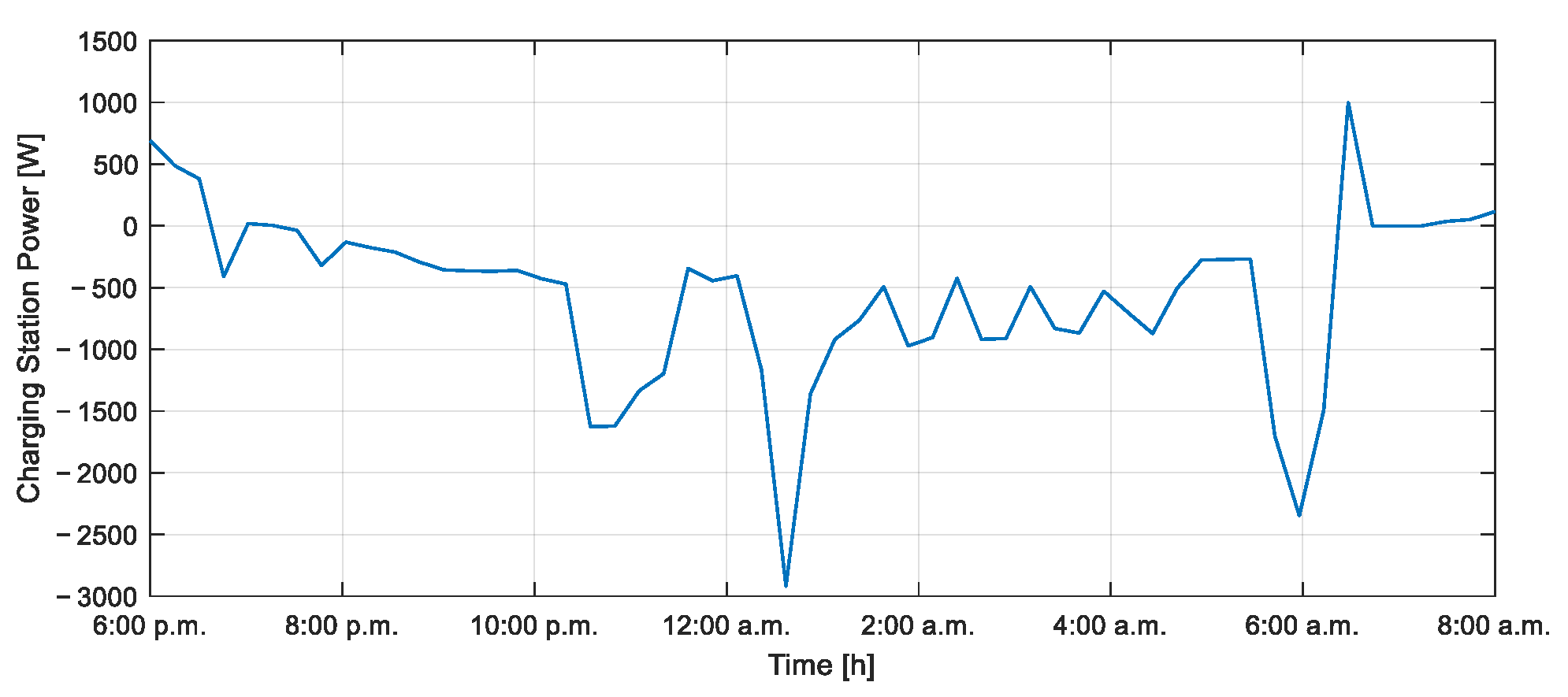 Smartcities 08 00101 g012