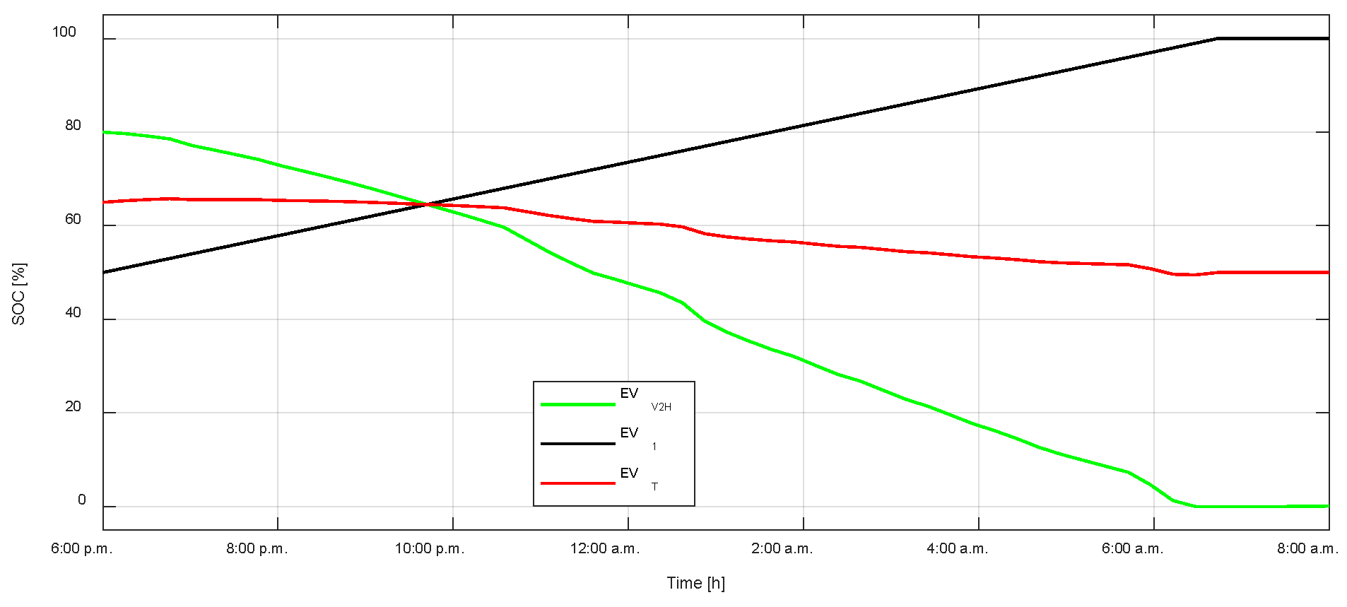 Smartcities 08 00101 g013