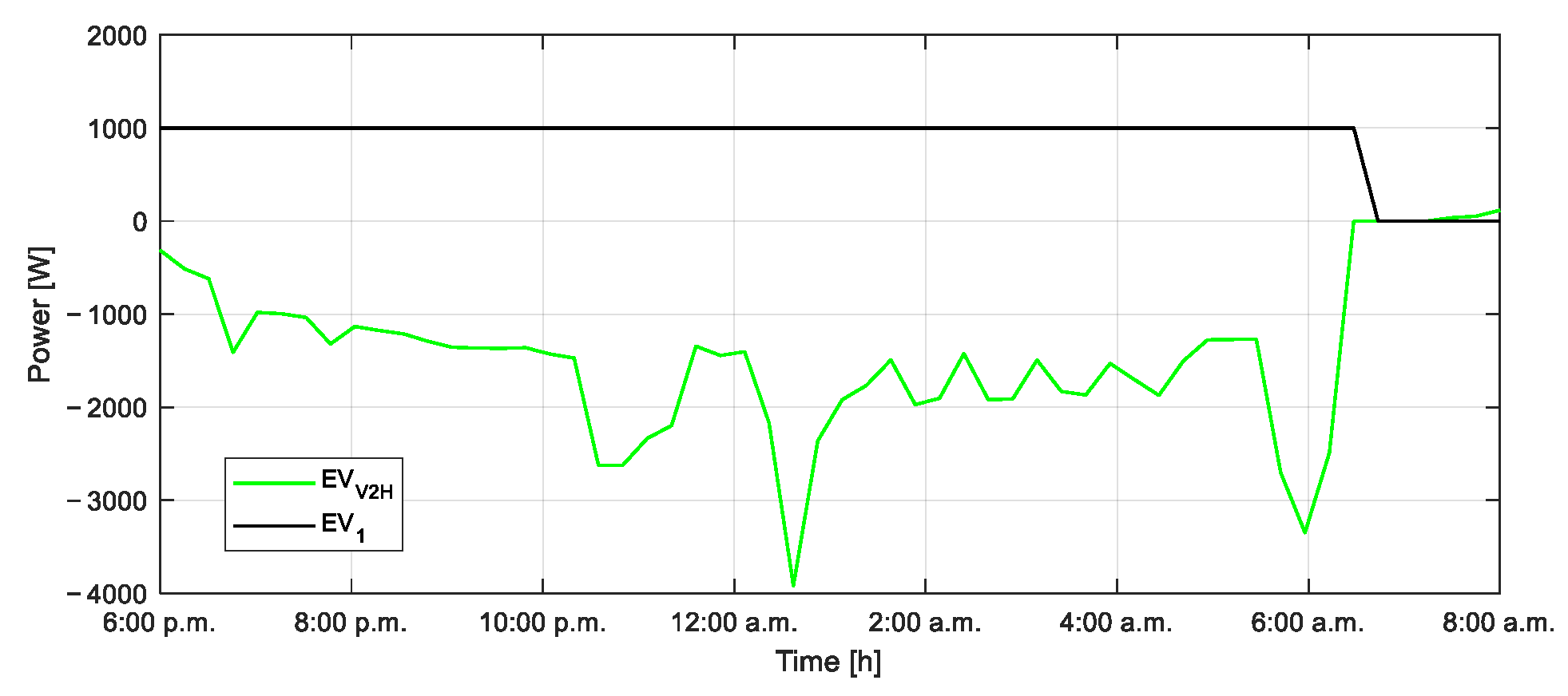 Smartcities 08 00101 g014