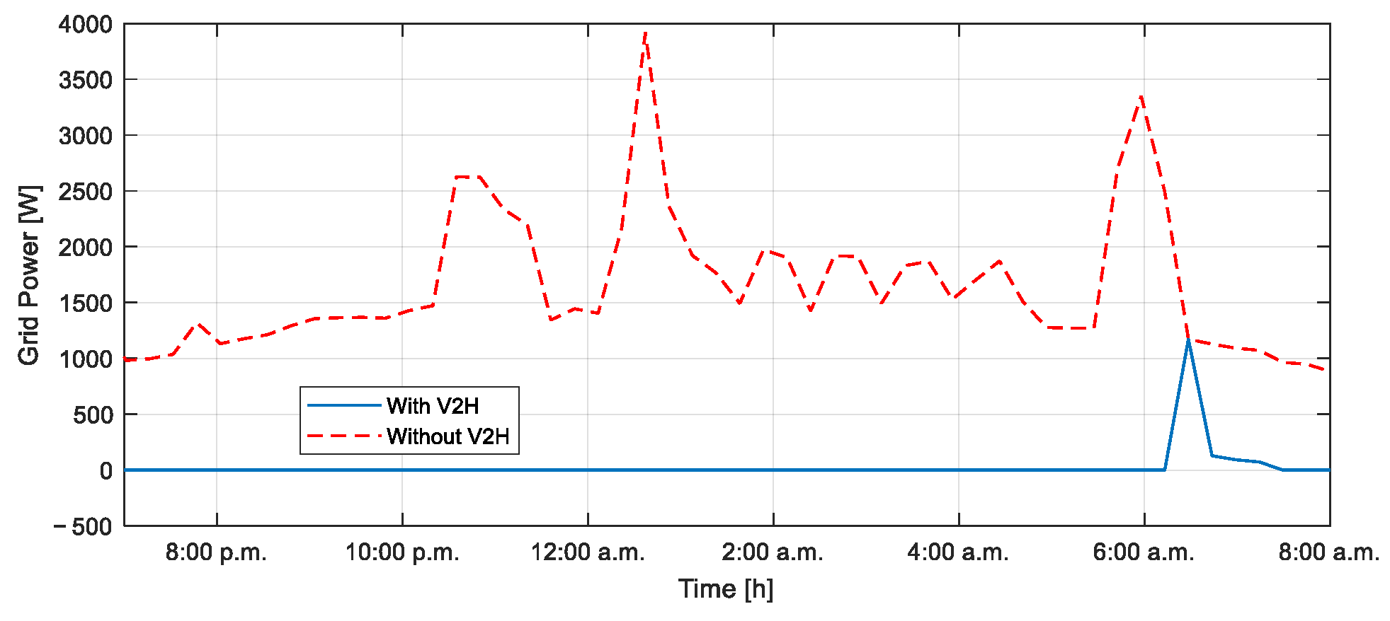 Smartcities 08 00101 g015