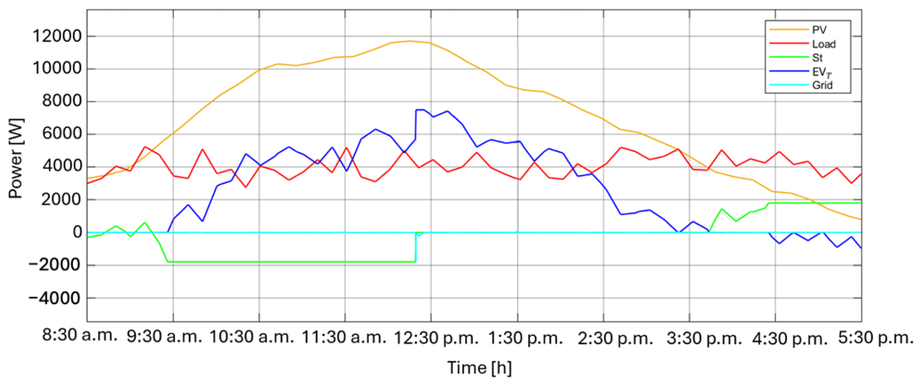 Smartcities 08 00101 g016