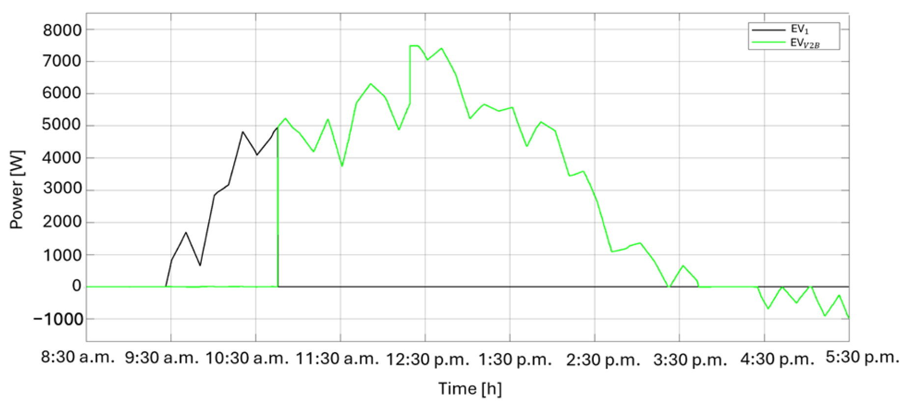 Smartcities 08 00101 g017