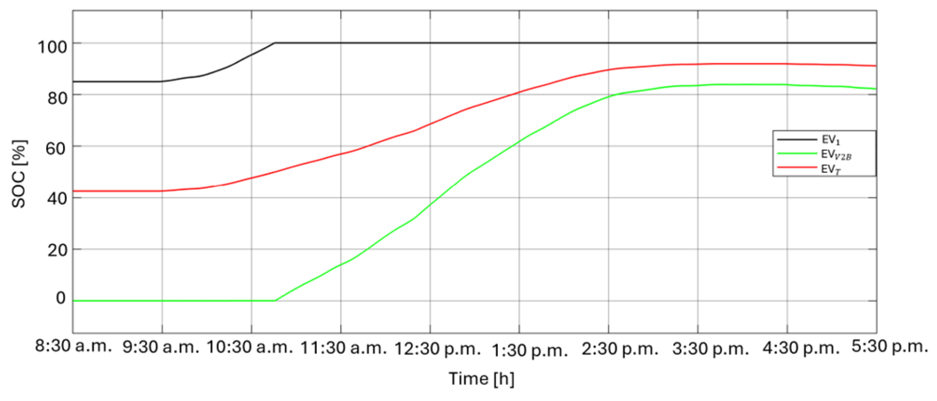 Smartcities 08 00101 g018