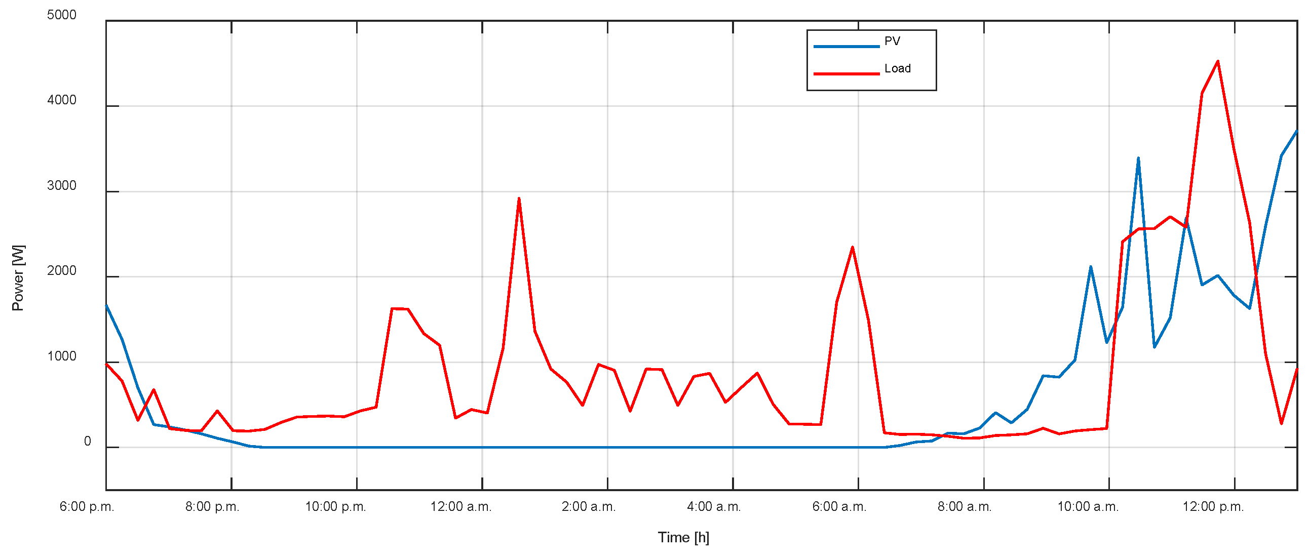 Smartcities 08 00101 g019
