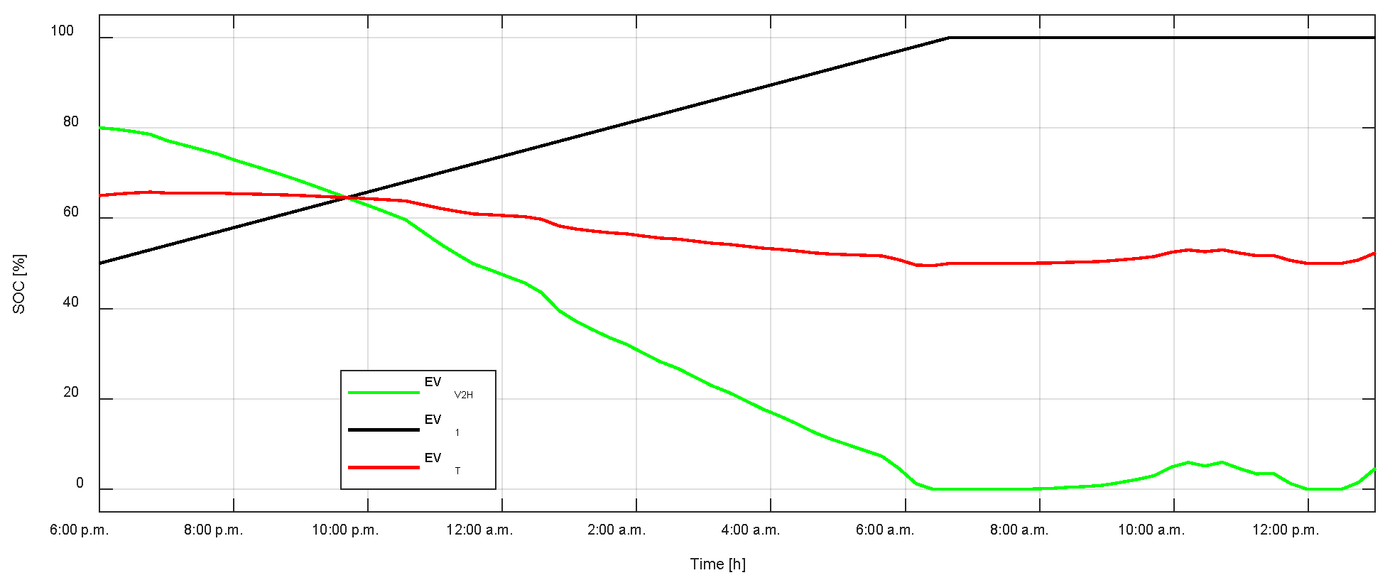 Smartcities 08 00101 g020