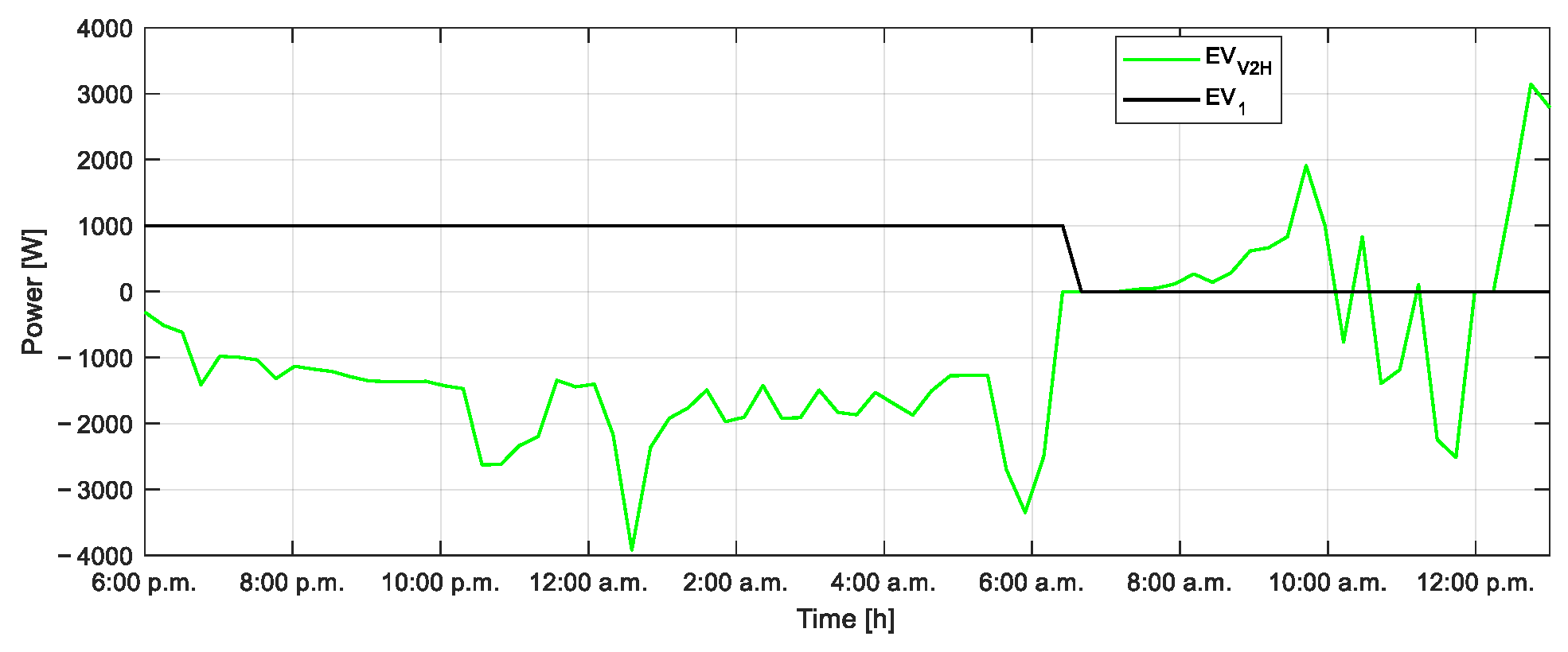 Smartcities 08 00101 g021