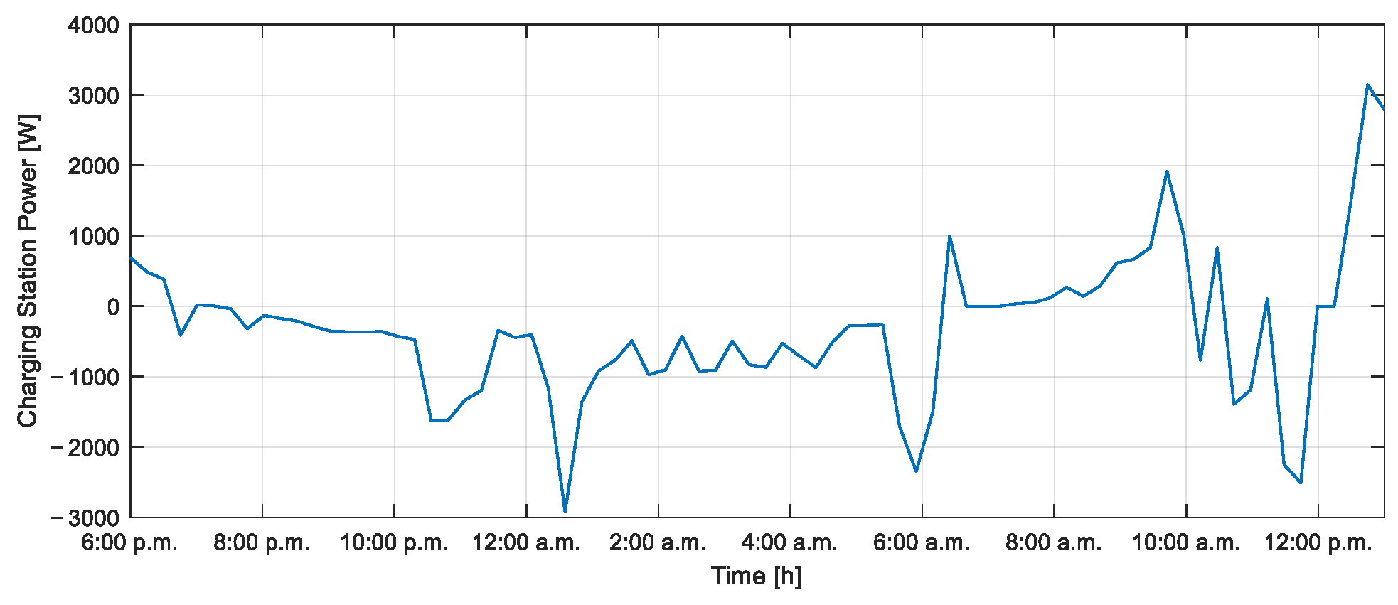 Smartcities 08 00101 g022
