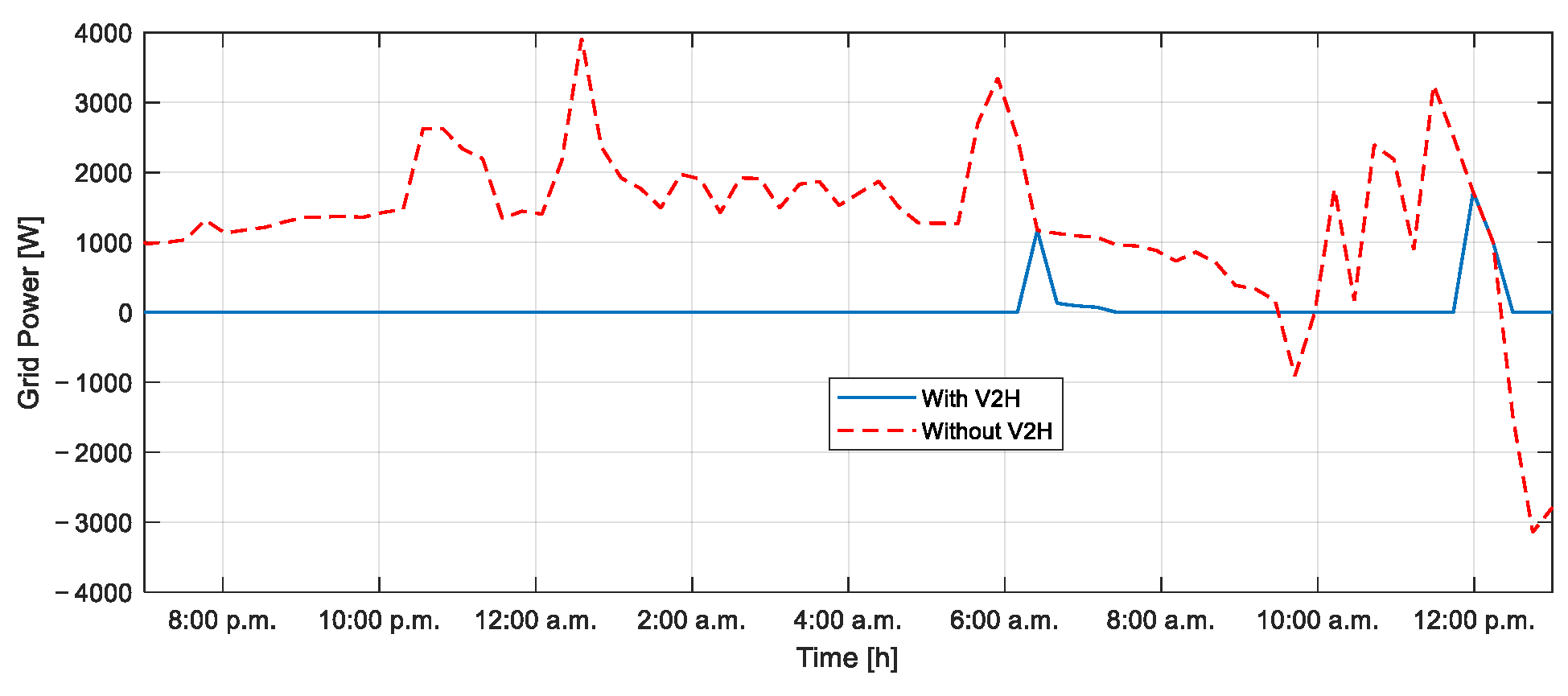 Smartcities 08 00101 g023