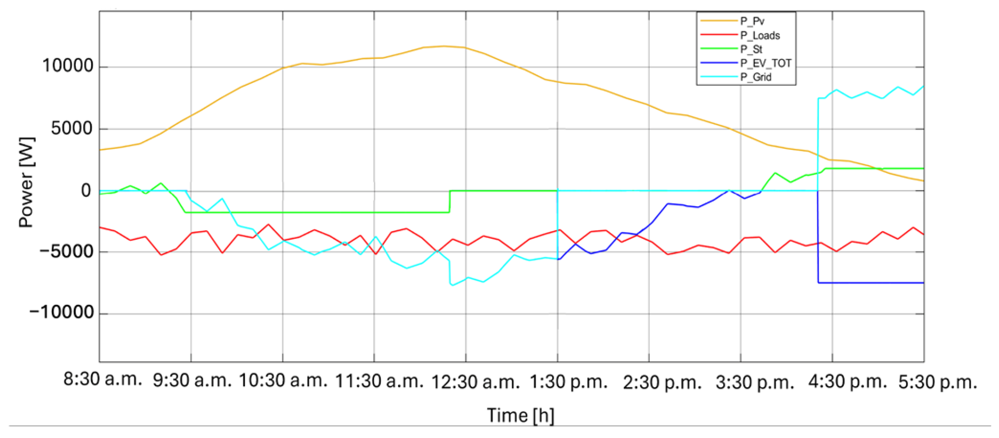 Smartcities 08 00101 g024