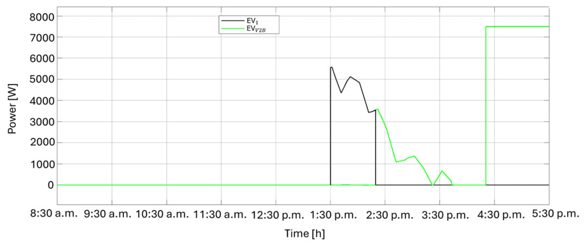 Smartcities 08 00101 g025