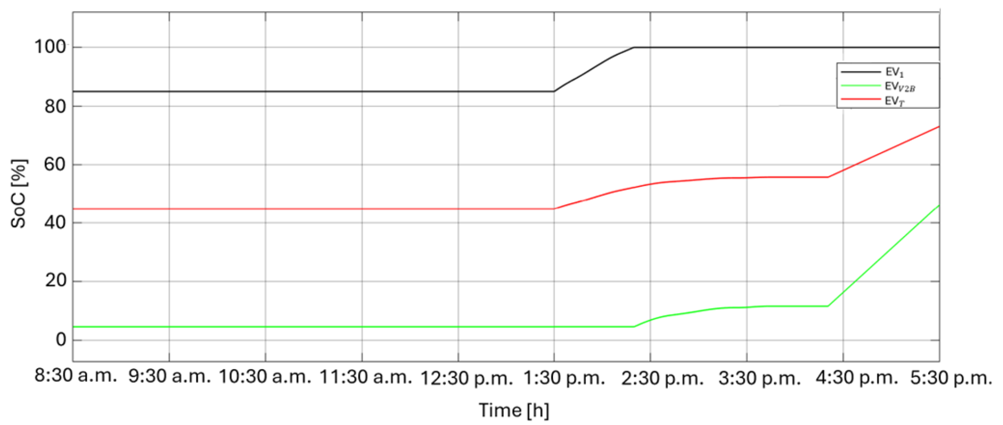Smartcities 08 00101 g026