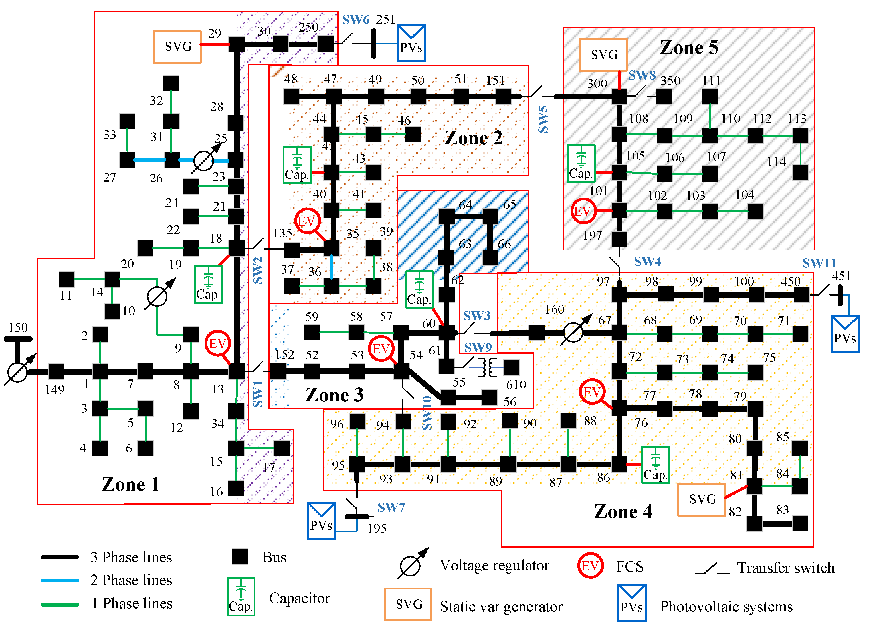 Smartcities 08 00102 g006