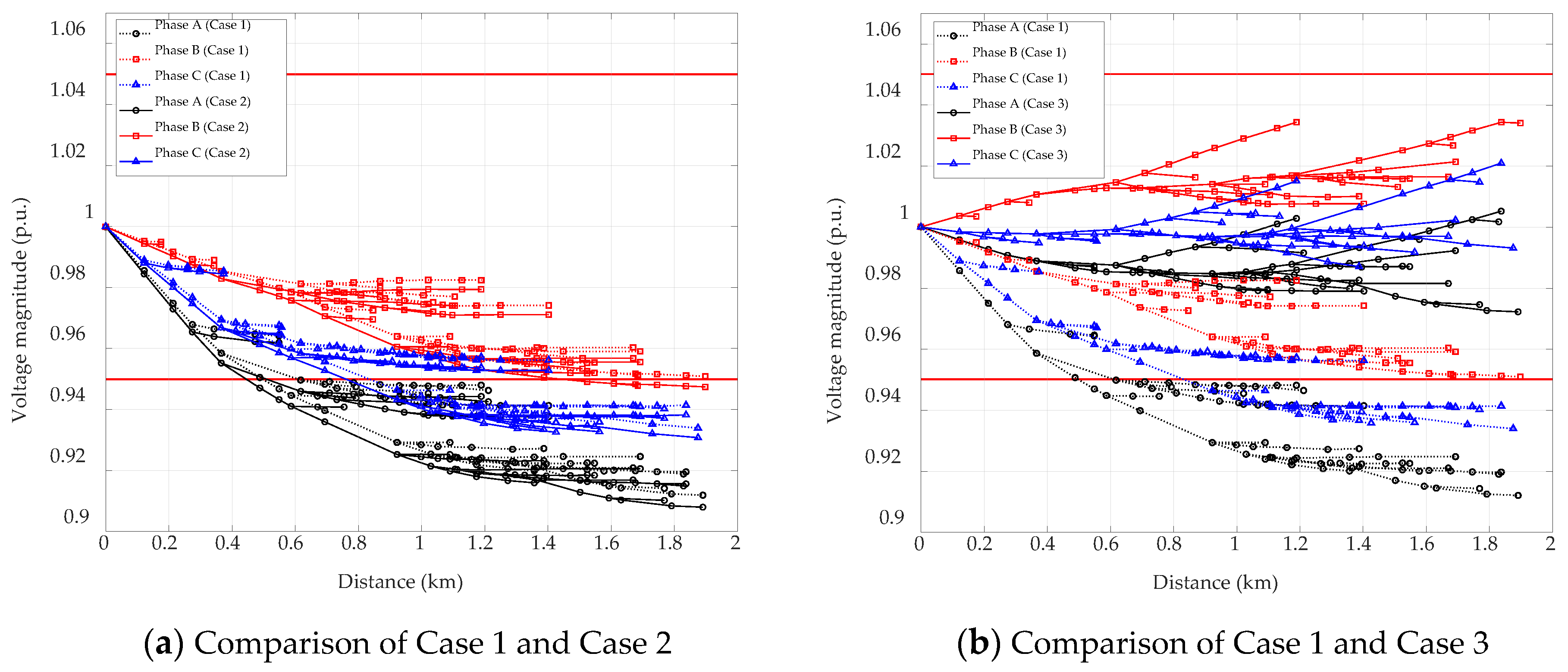 Smartcities 08 00102 g009