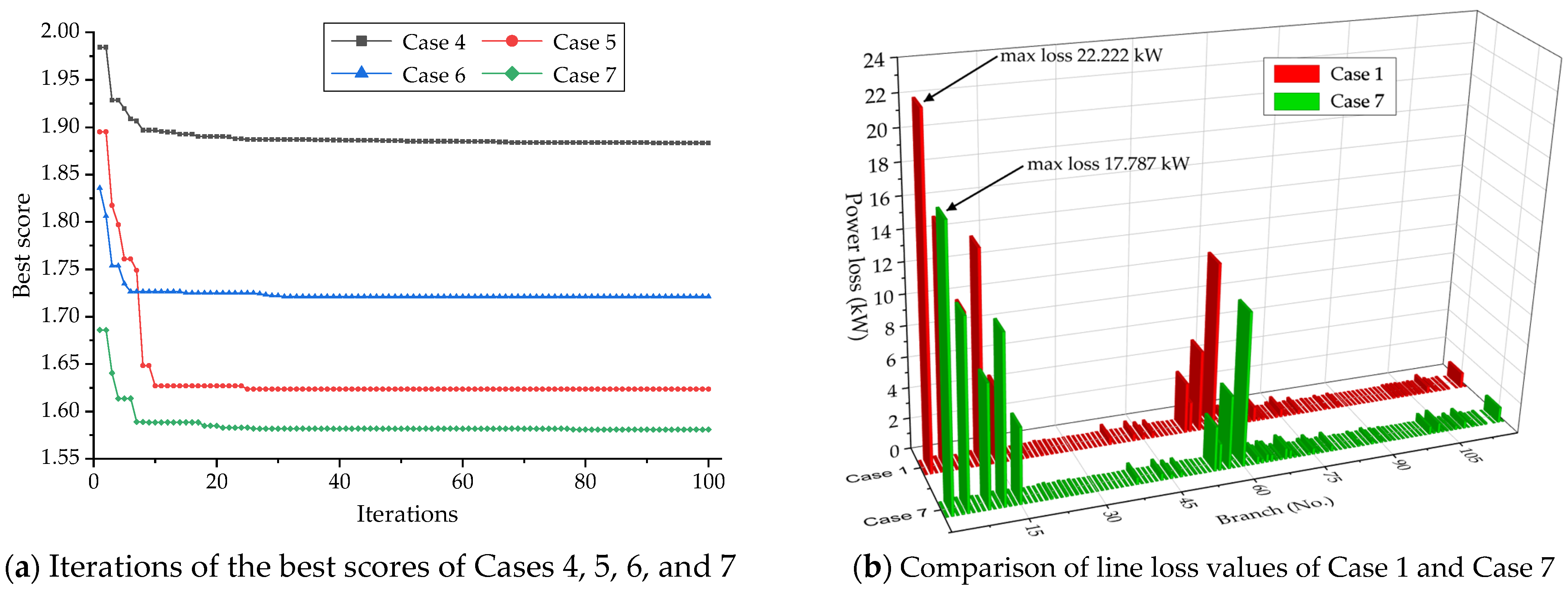Smartcities 08 00102 g010