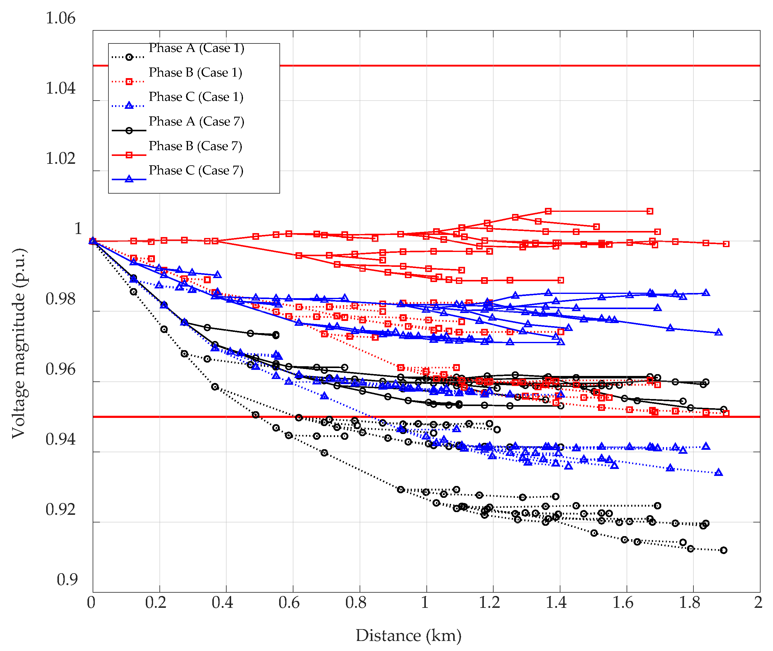 Smartcities 08 00102 g011