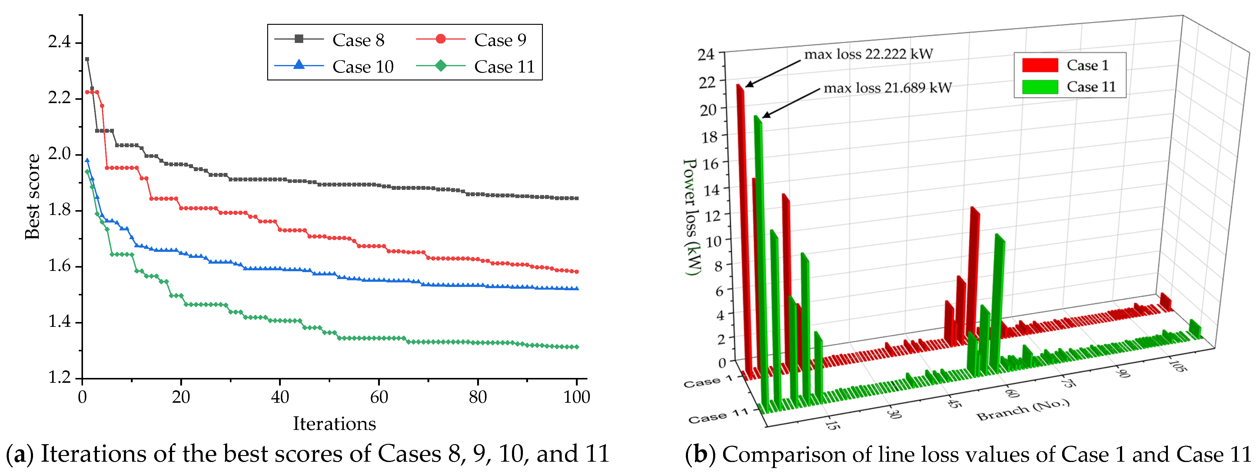 Smartcities 08 00102 g012