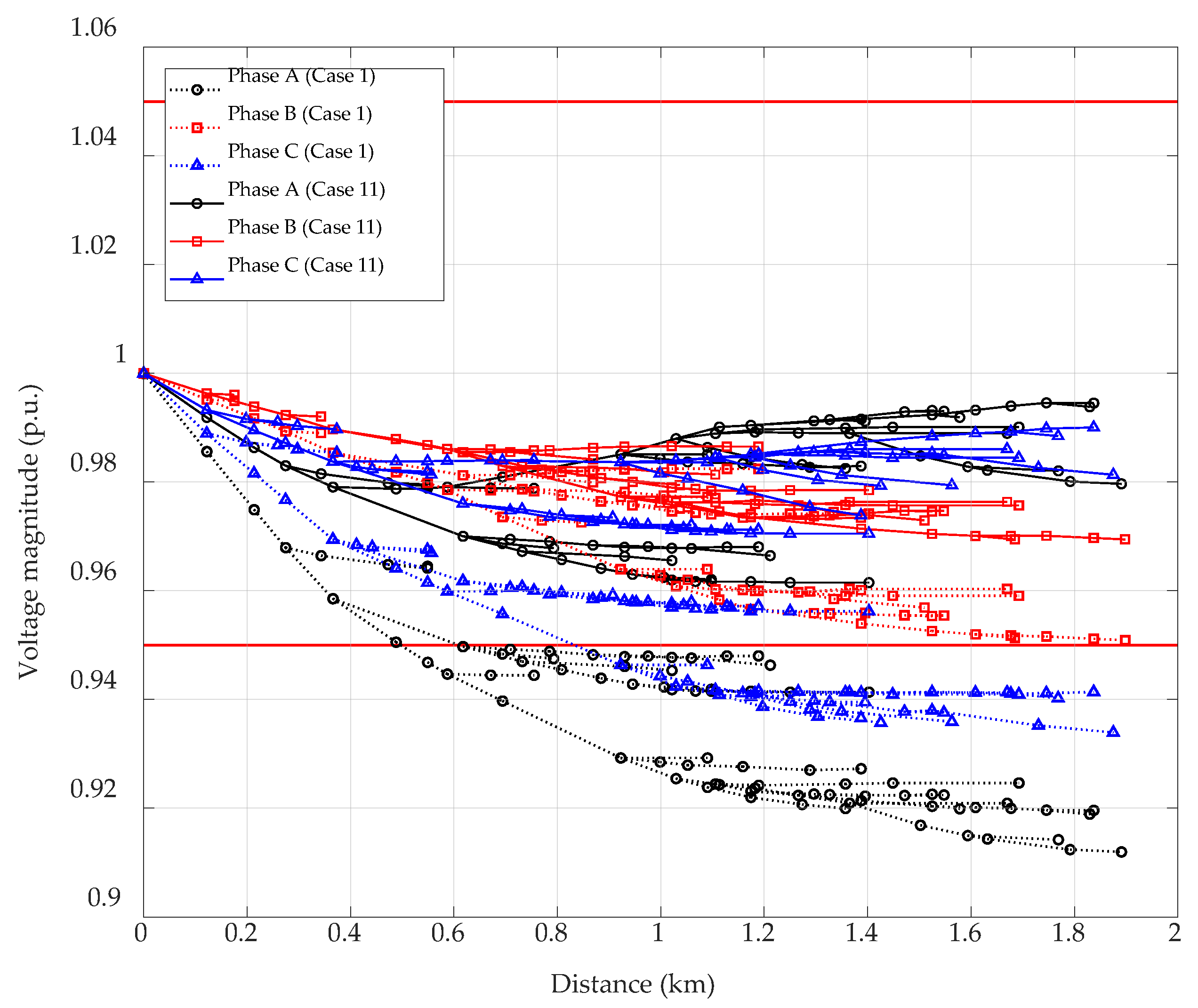 Smartcities 08 00102 g013