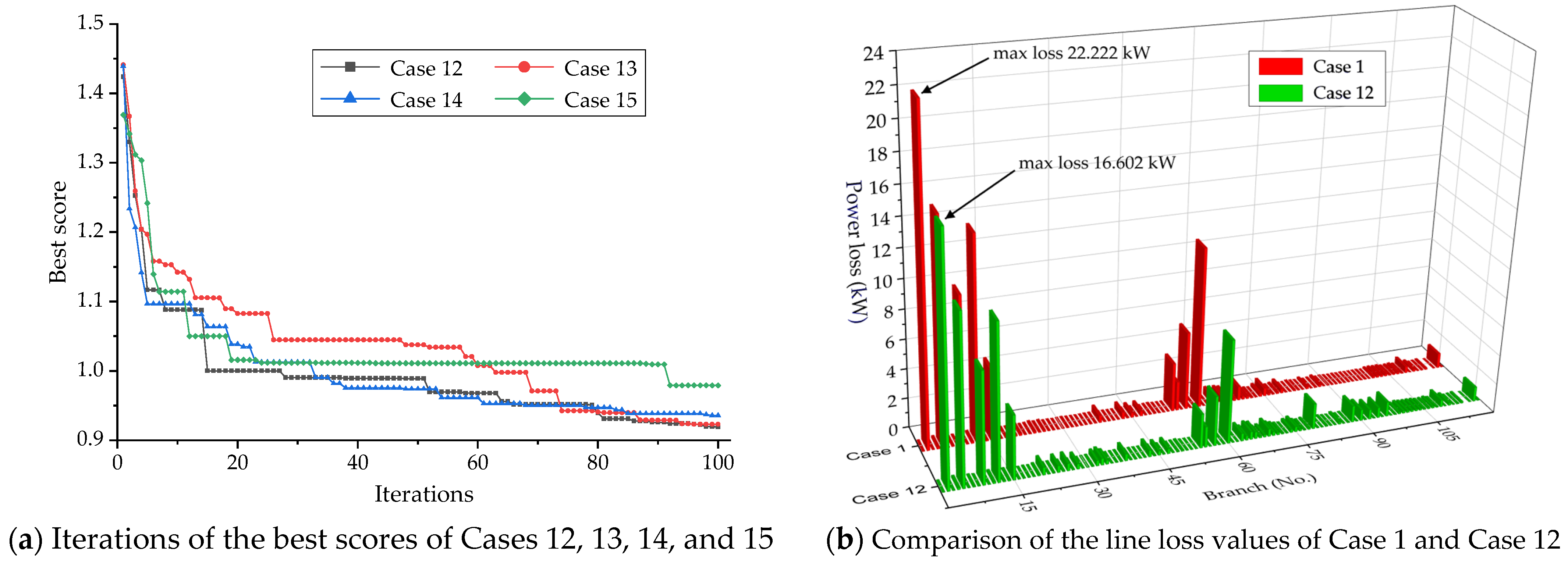 Smartcities 08 00102 g014