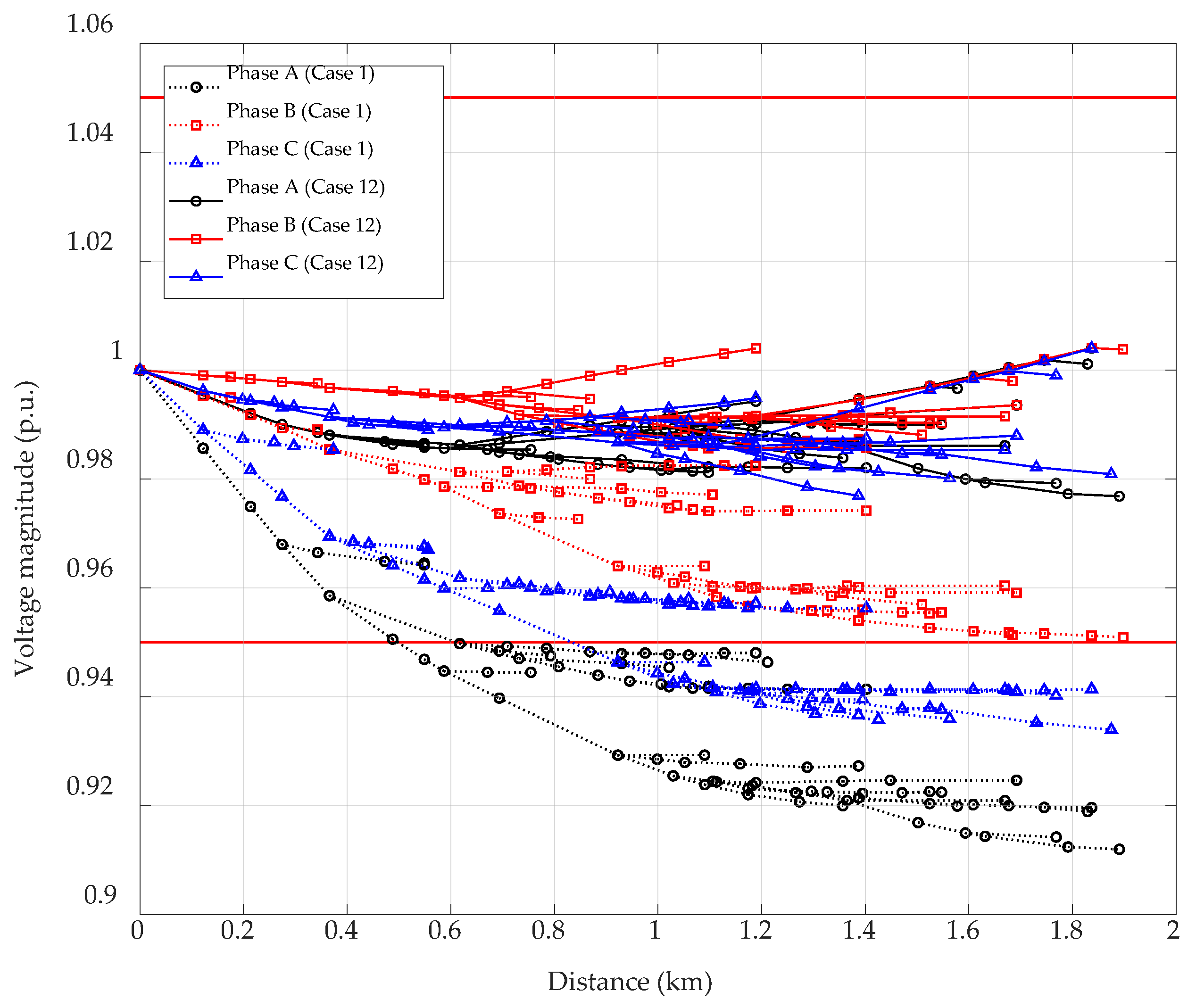 Smartcities 08 00102 g015