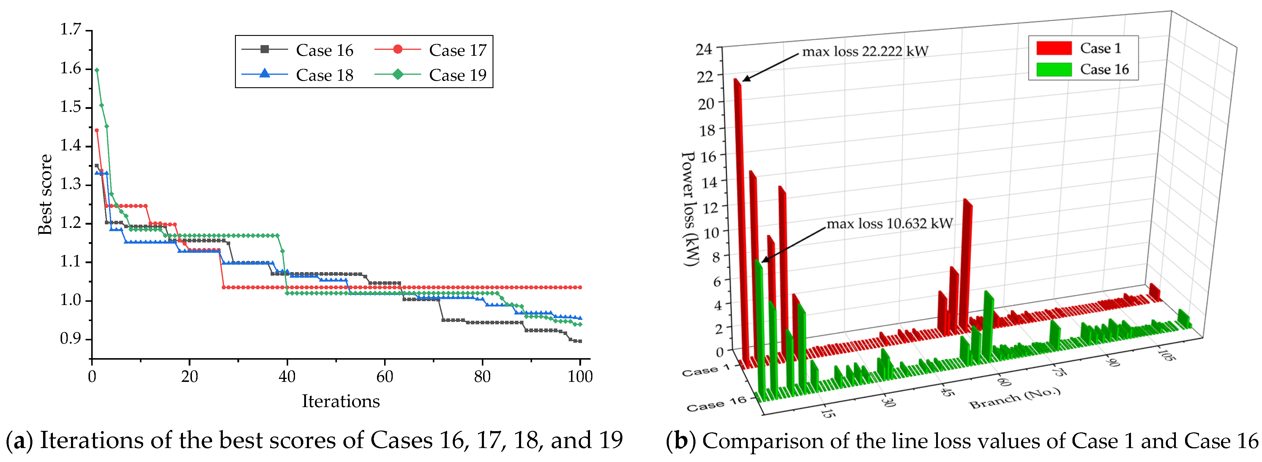 Smartcities 08 00102 g016