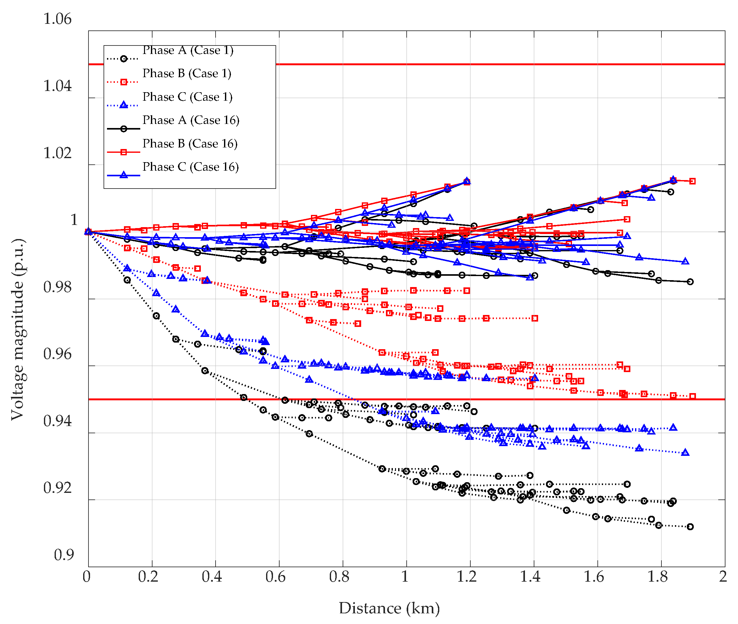 Smartcities 08 00102 g017