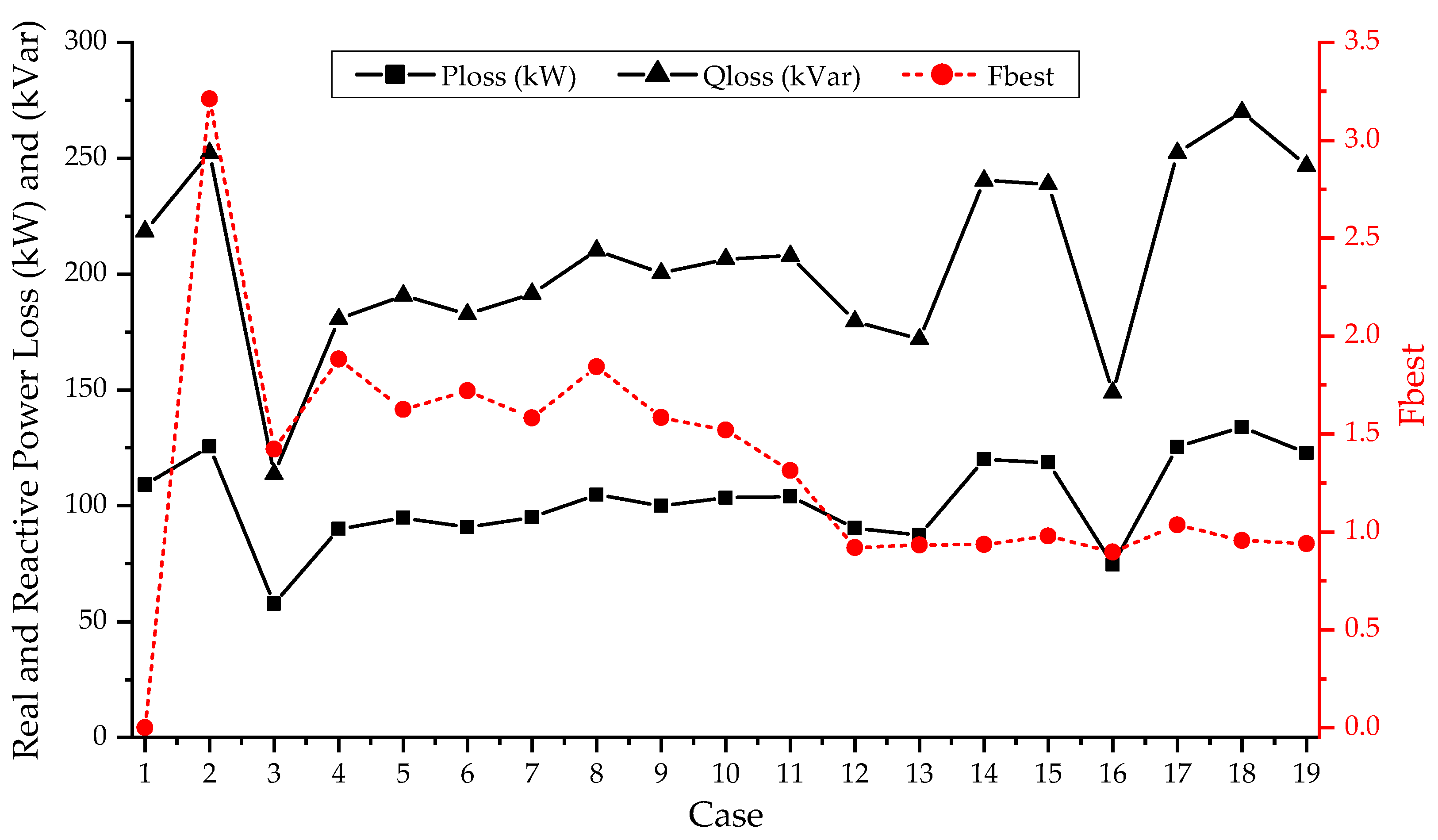 Smartcities 08 00102 g018