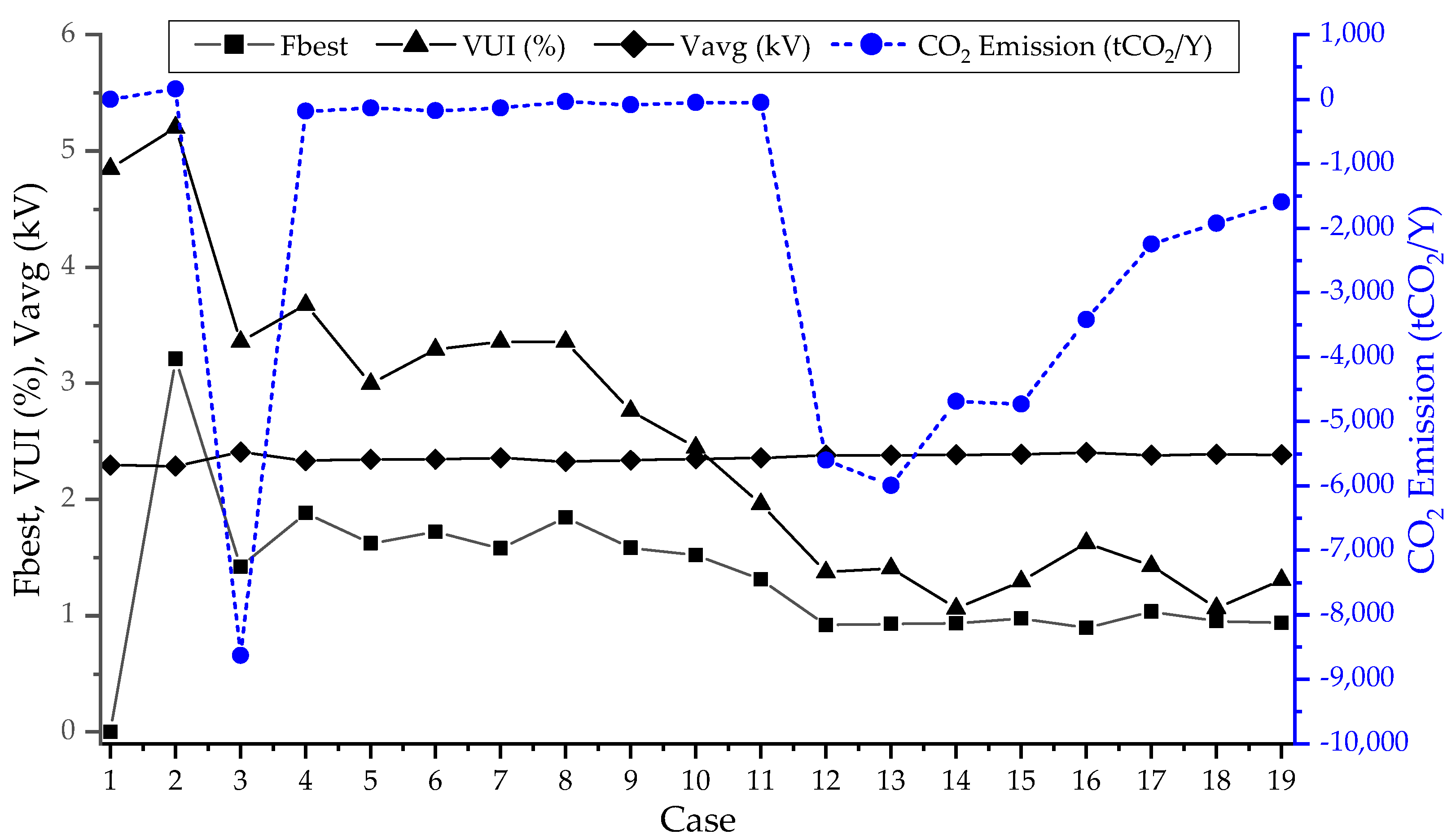 Smartcities 08 00102 g019