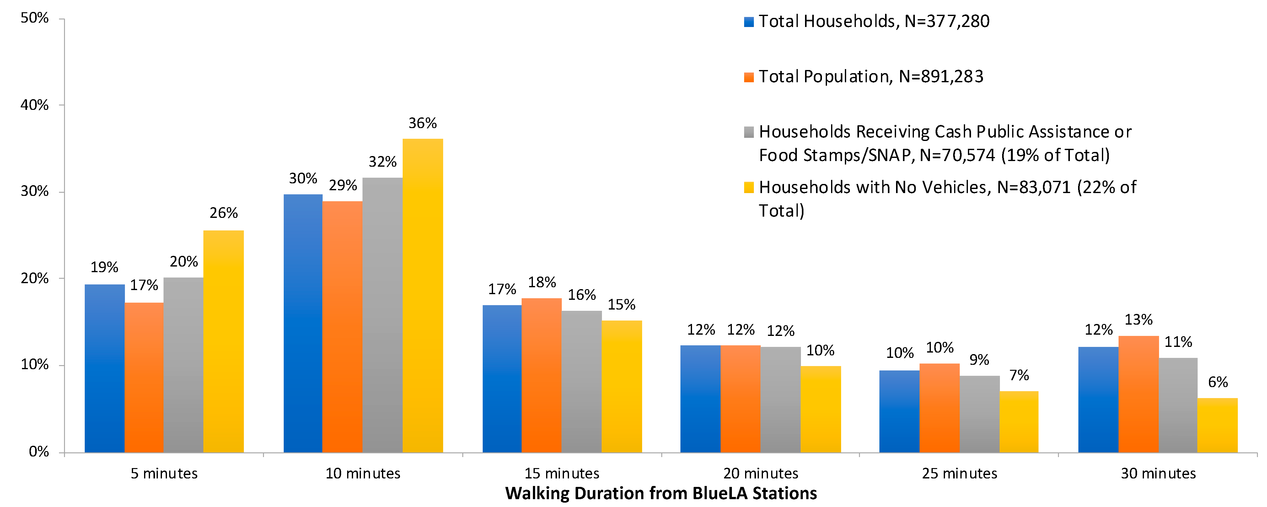 Smartcities 08 00104 g003