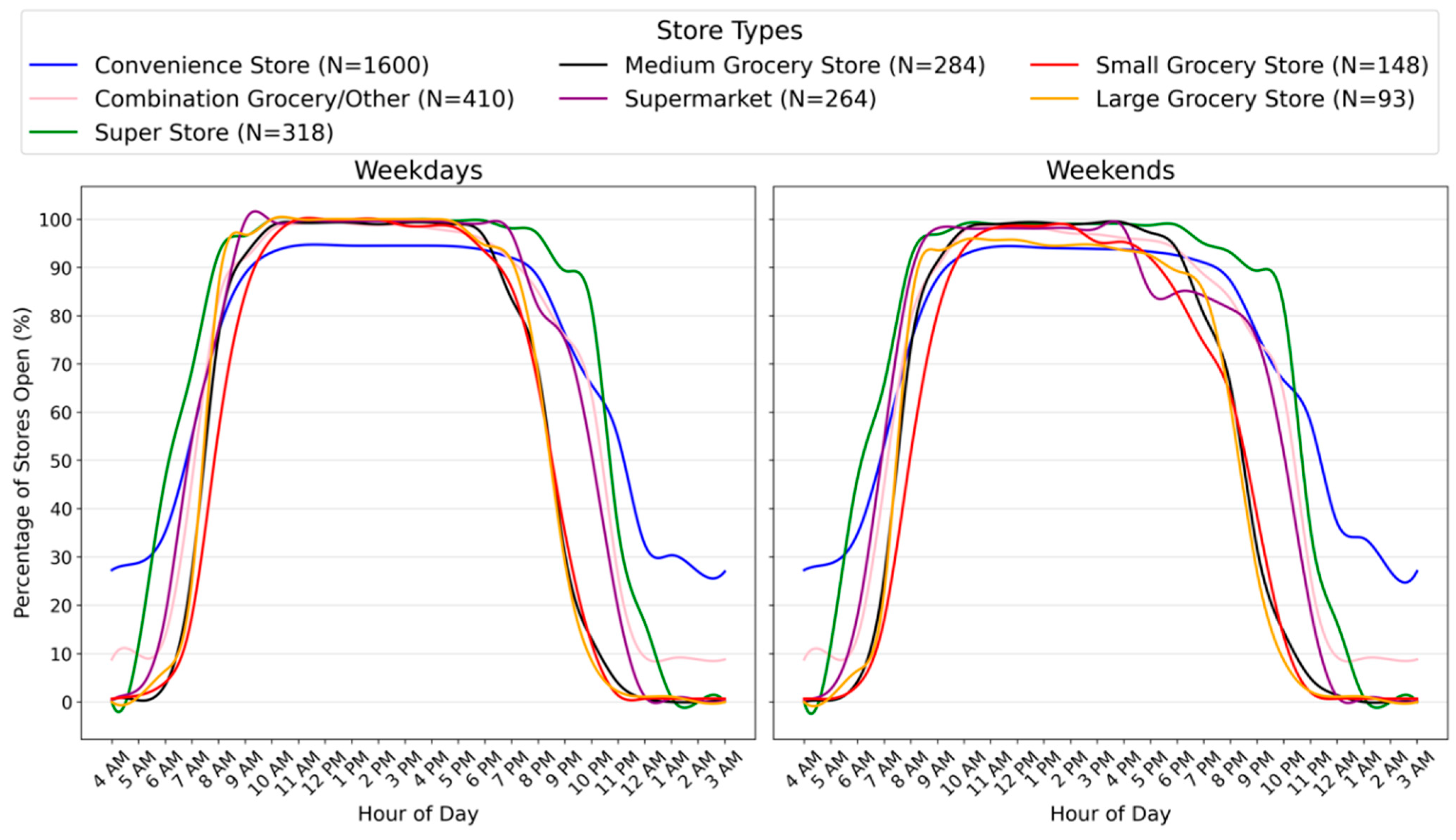 Smartcities 08 00104 g004