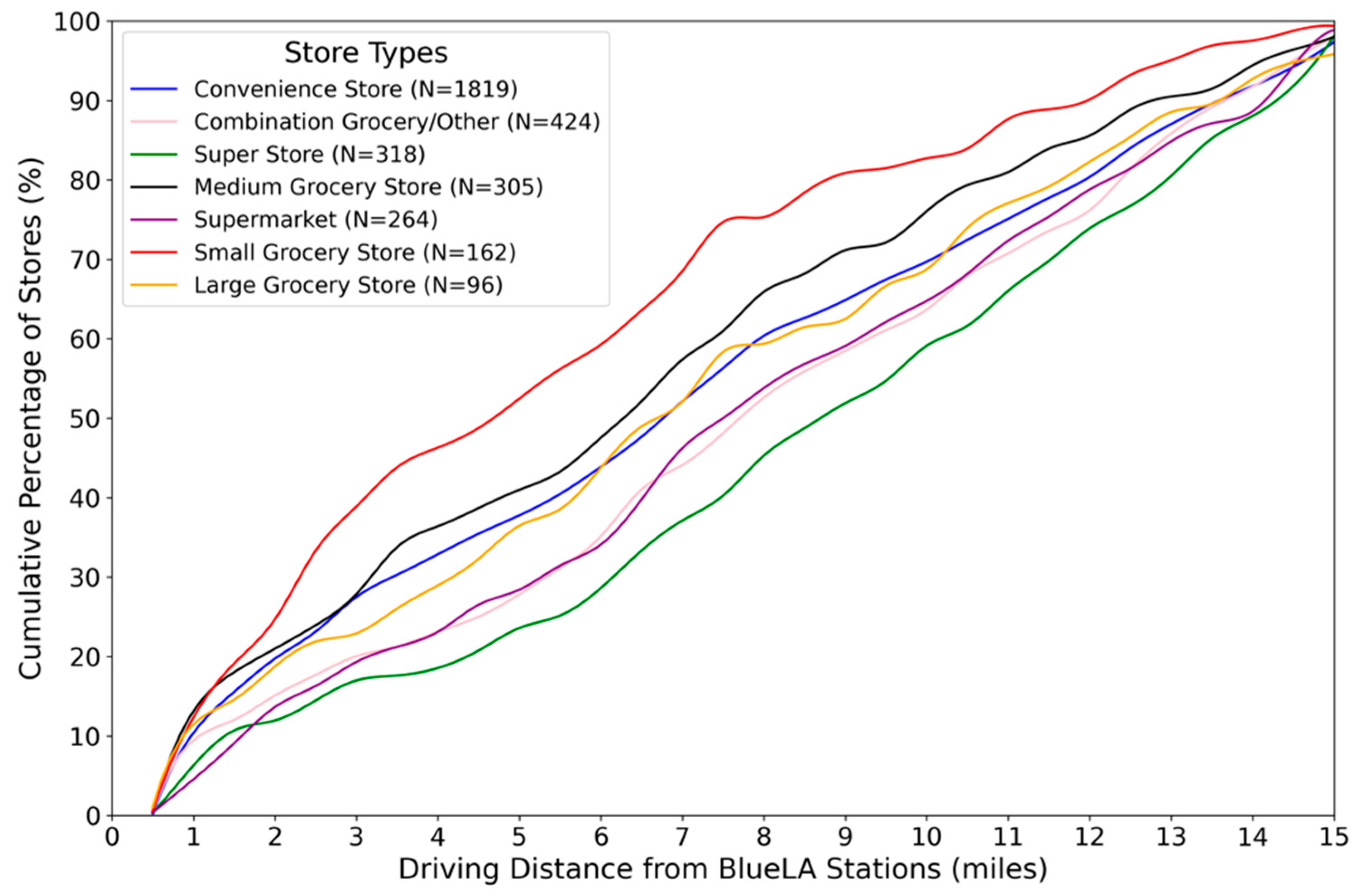 Smartcities 08 00104 g005