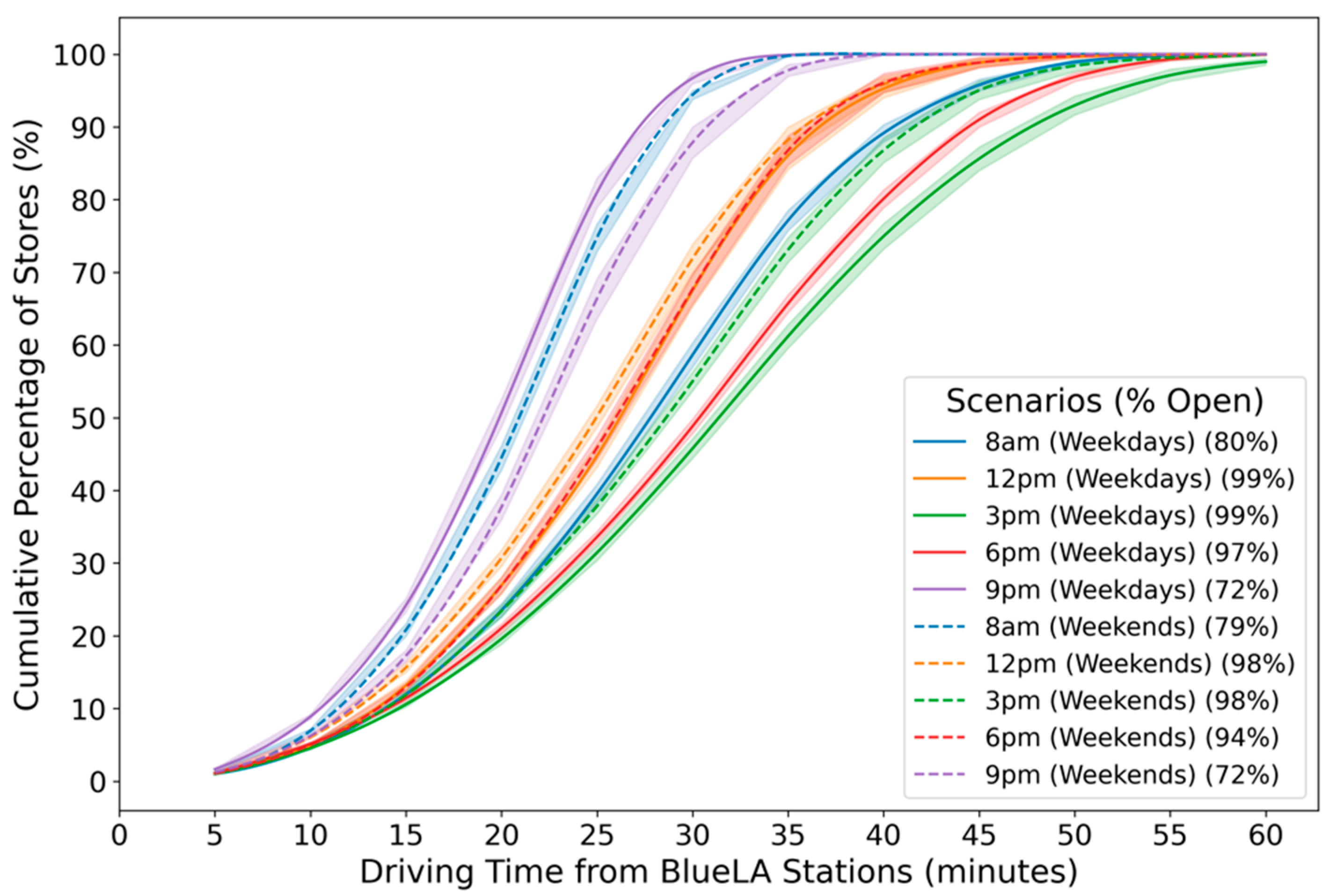 Smartcities 08 00104 g006