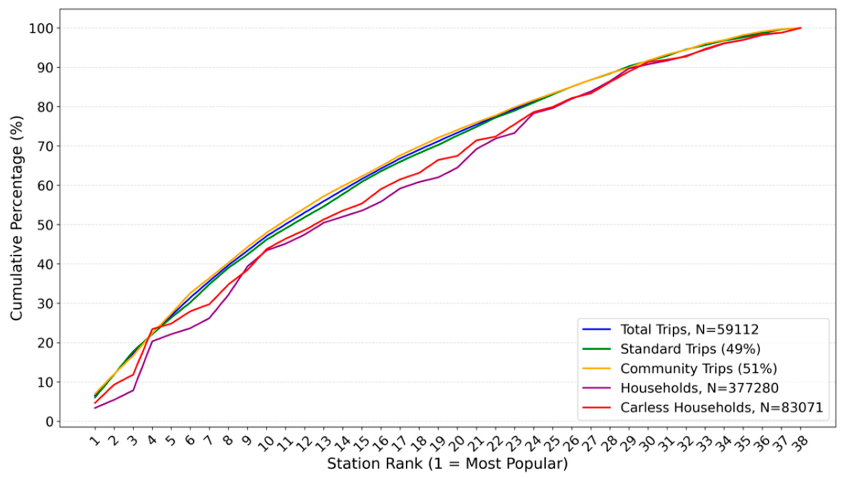 Smartcities 08 00104 g008
