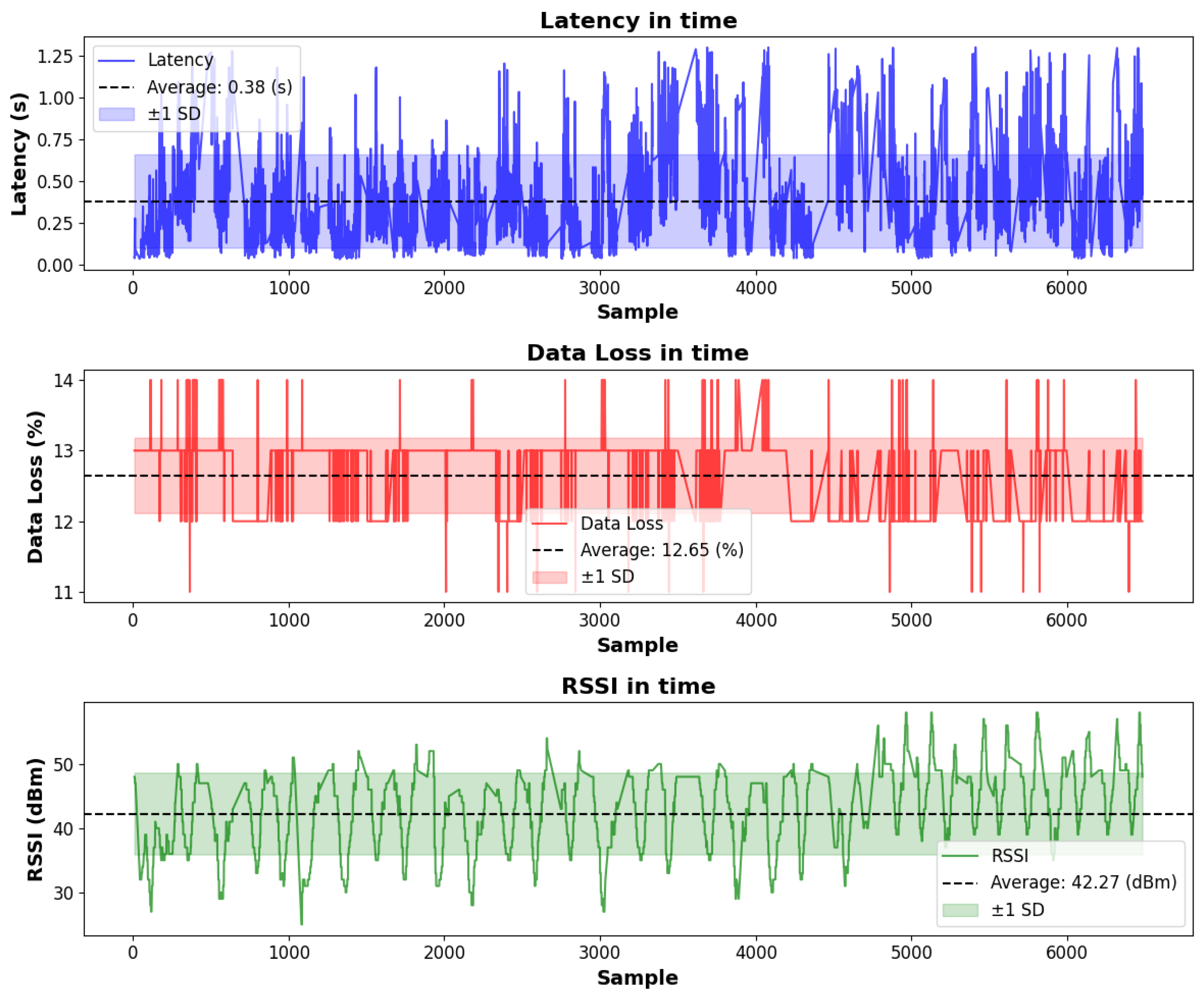 Smartcities 08 00105 g006