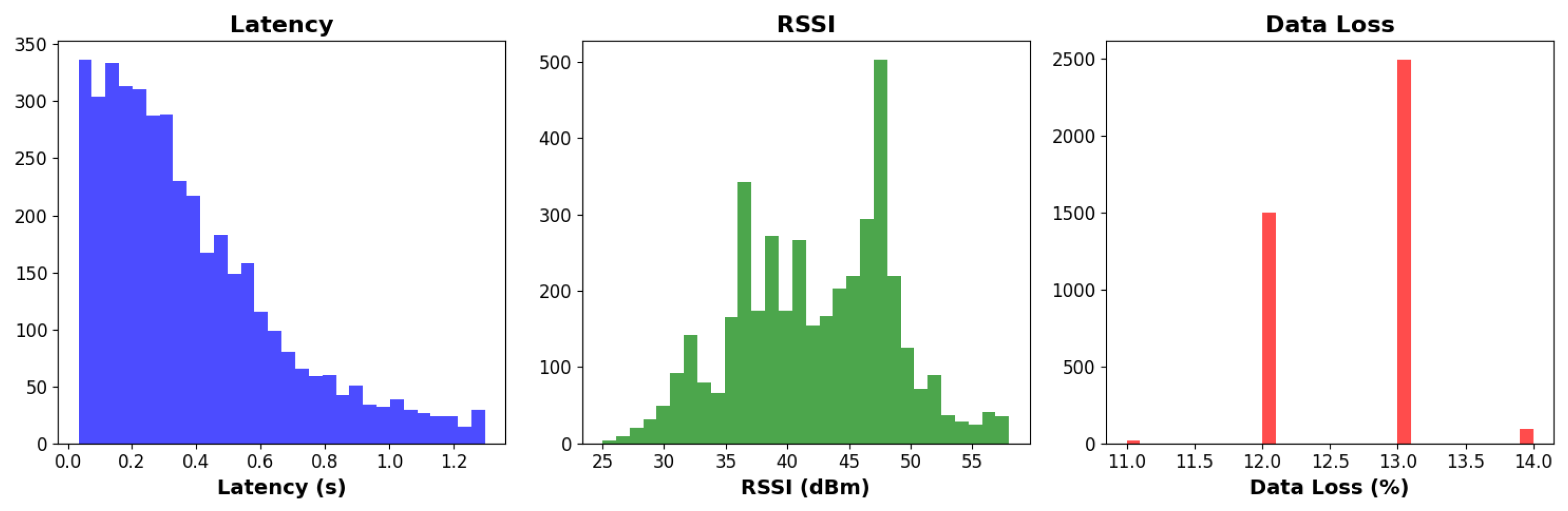 Smartcities 08 00105 g007