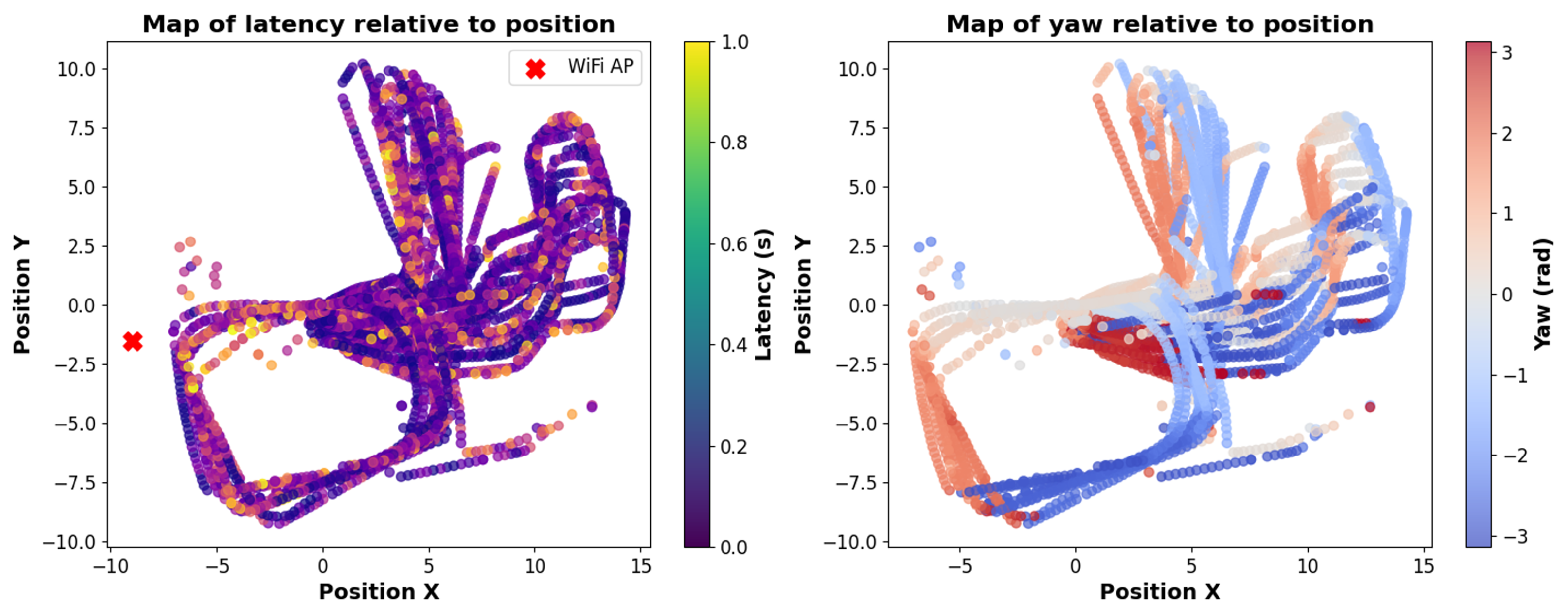Smartcities 08 00105 g008